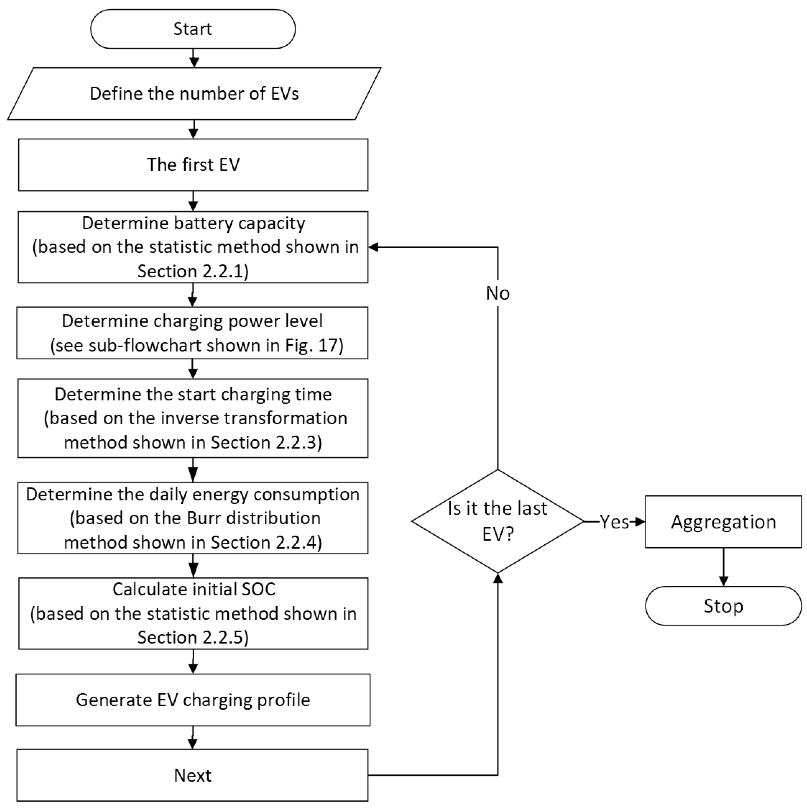 Energies 15 04901 g016 550