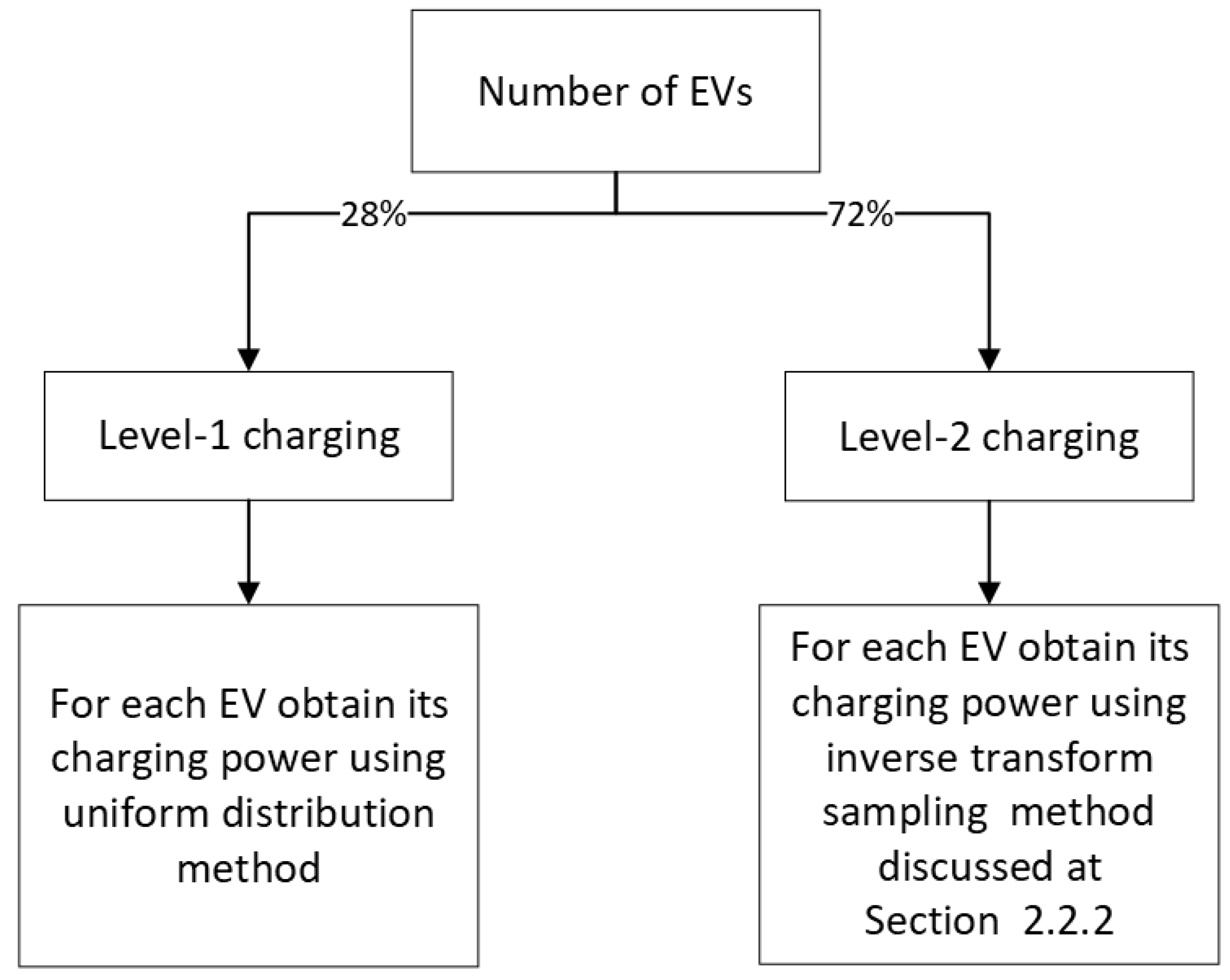 Energies 15 04901 g017 550