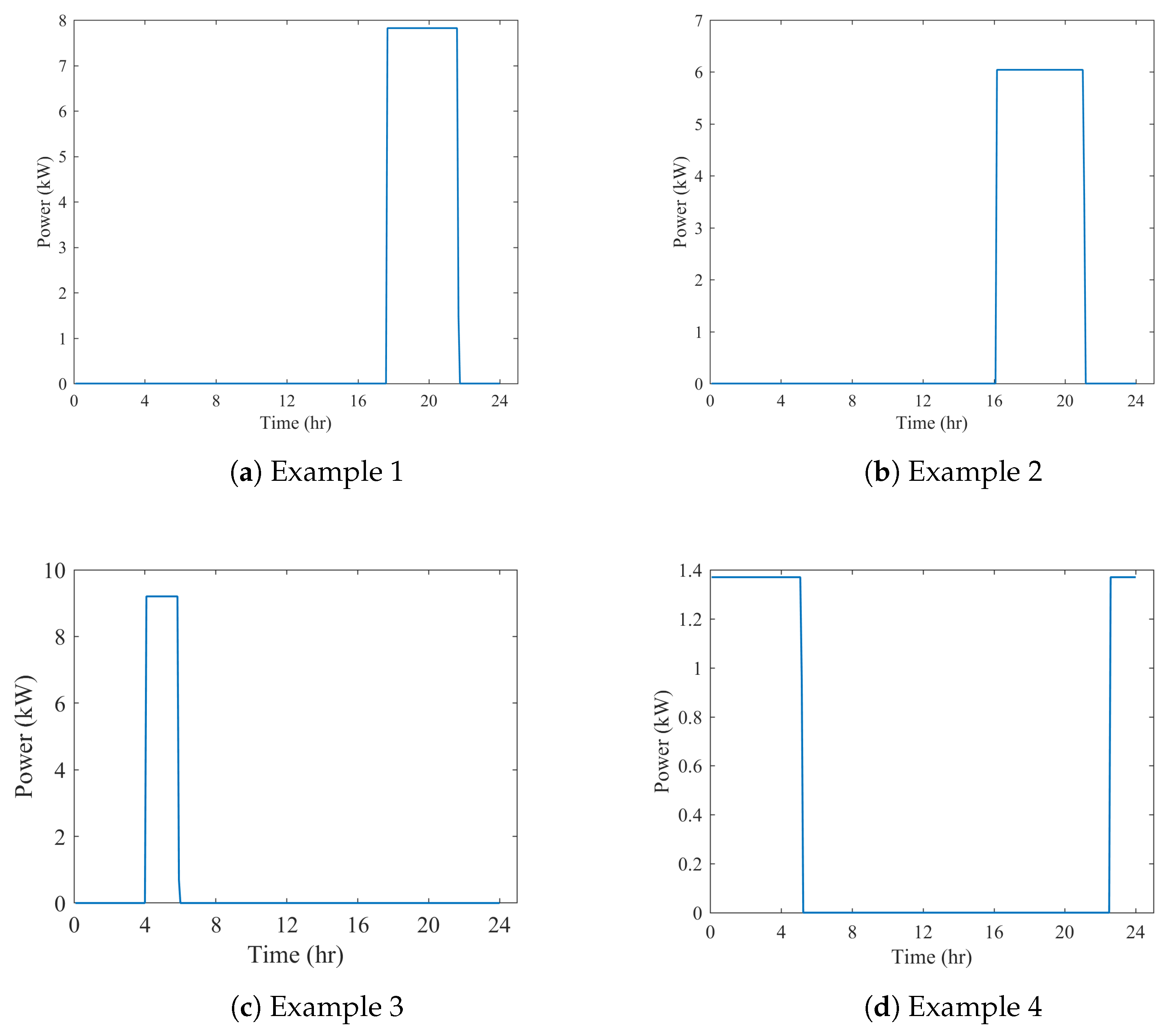 Energies 15 04901 g018 550