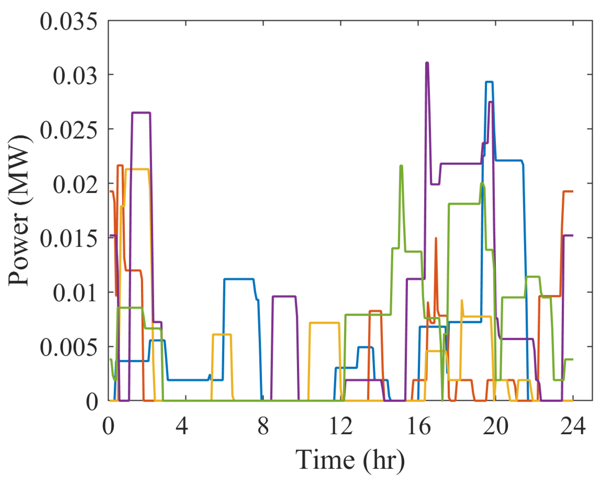 Energies 15 04901 g019 550
