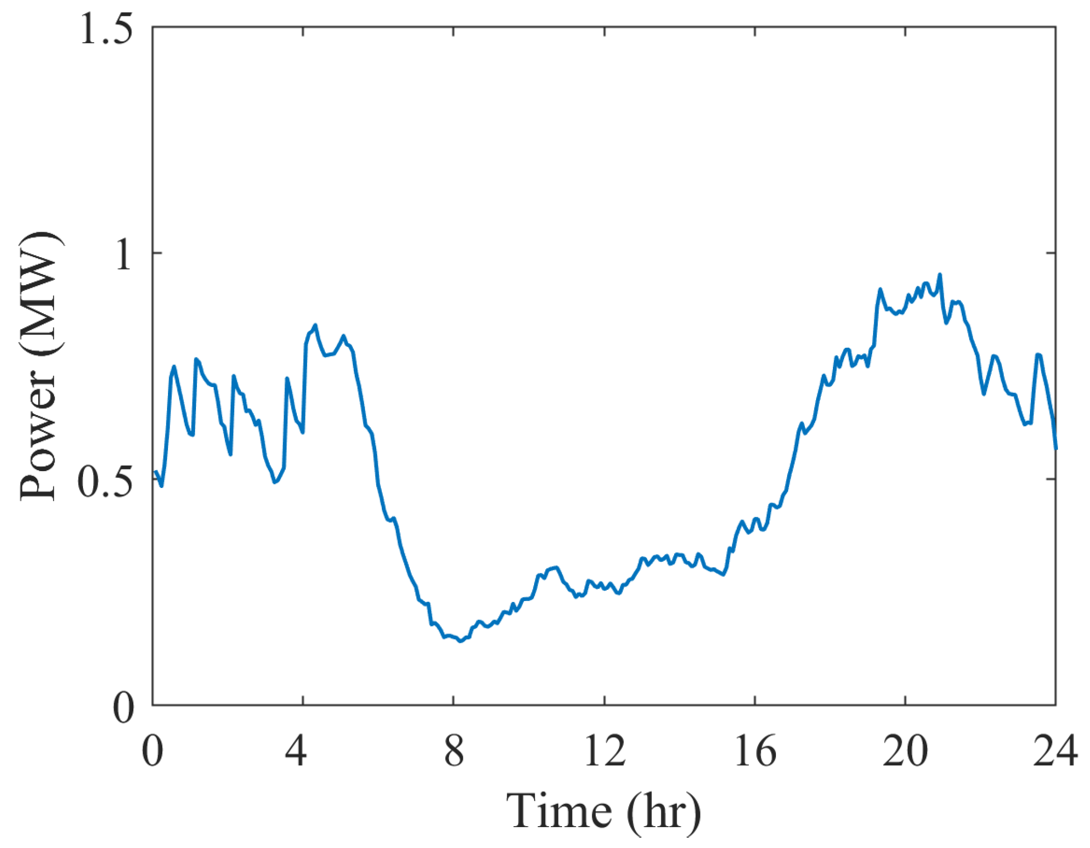Energies 15 04901 g020 550