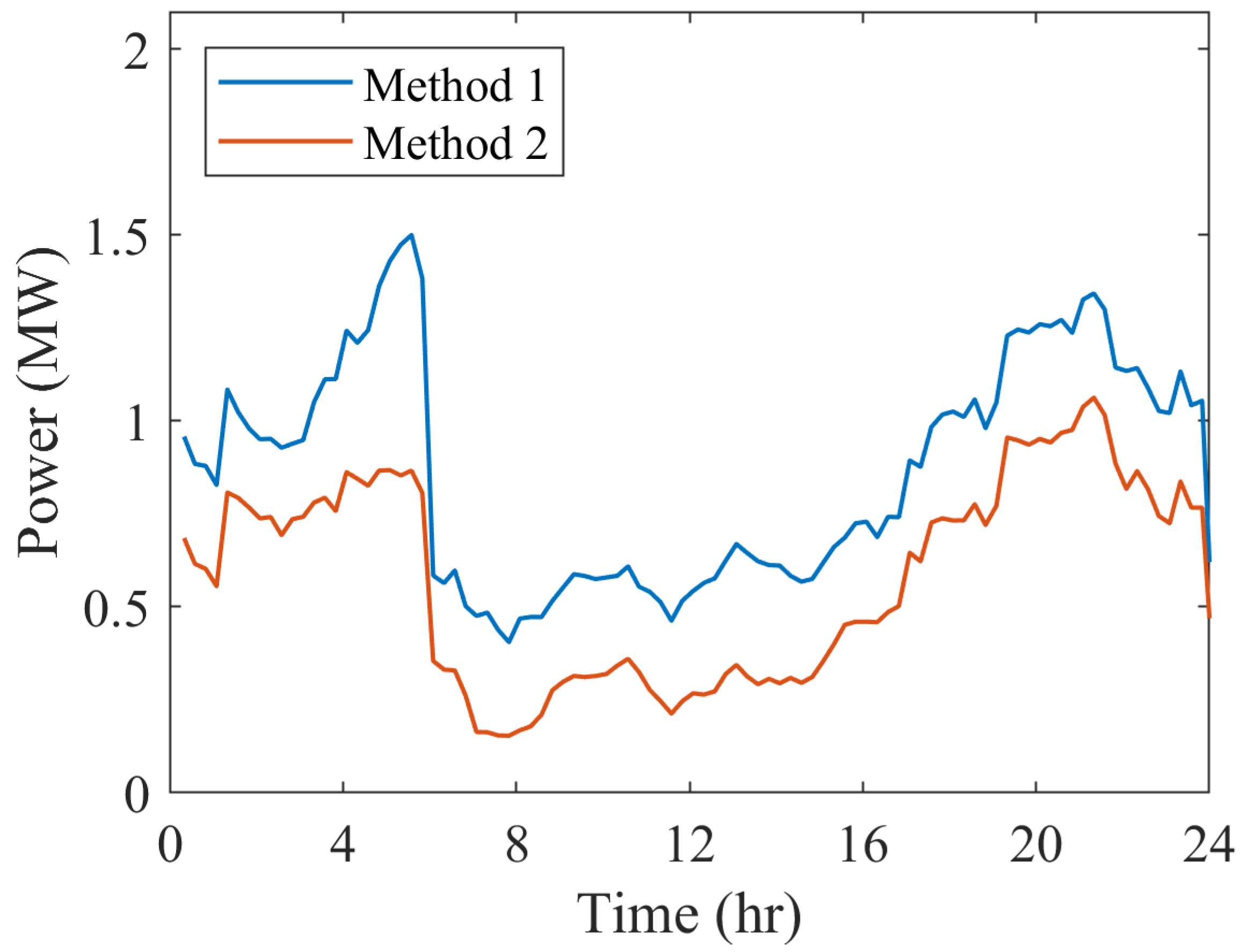 Energies 15 04901 g023 550