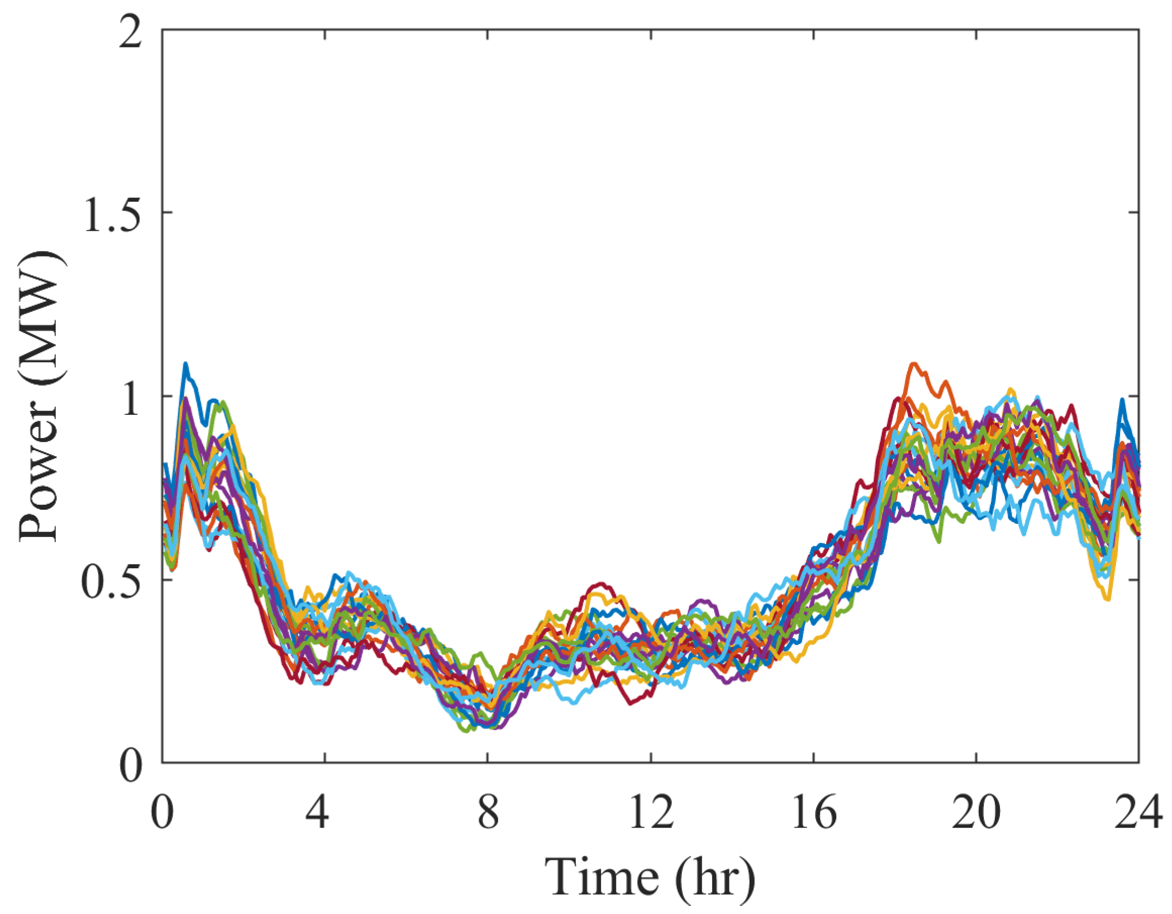 Energies 15 04901 g024 550