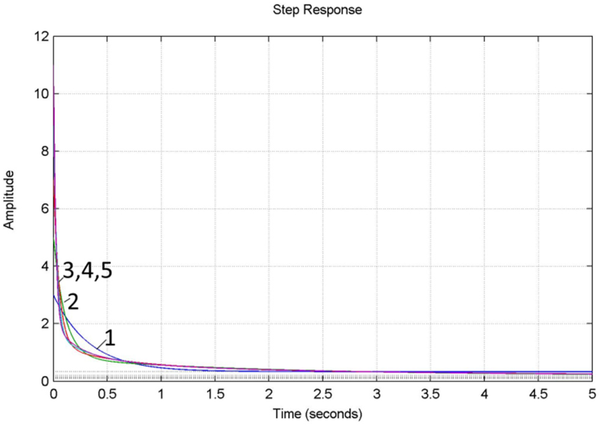 Energies 15 04902 g001 550