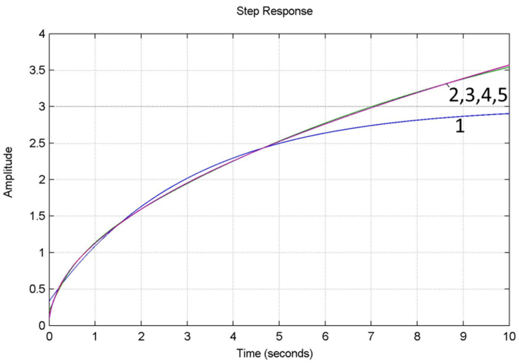 Energies 15 04902 g003 550