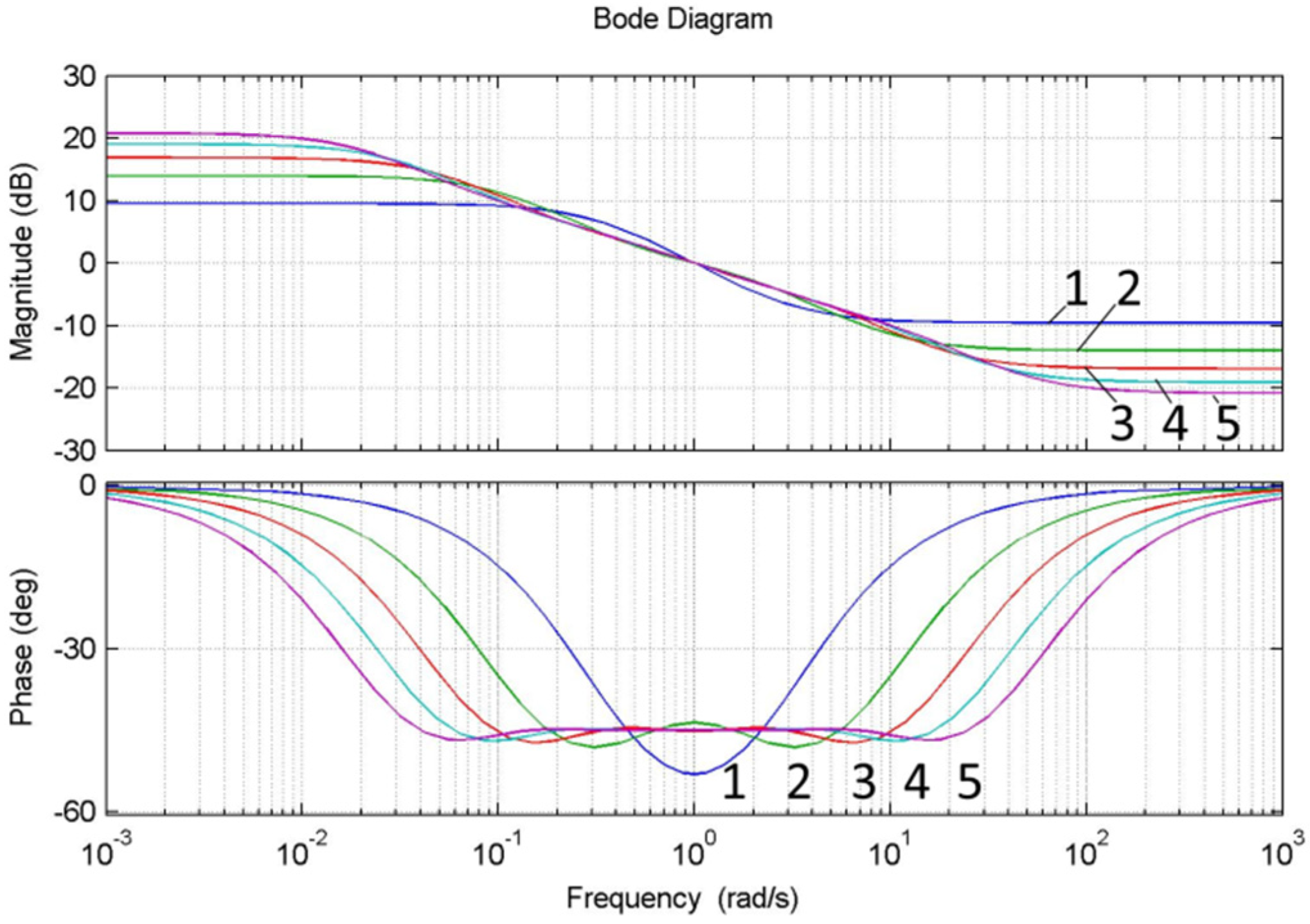 Energies 15 04902 g004 550