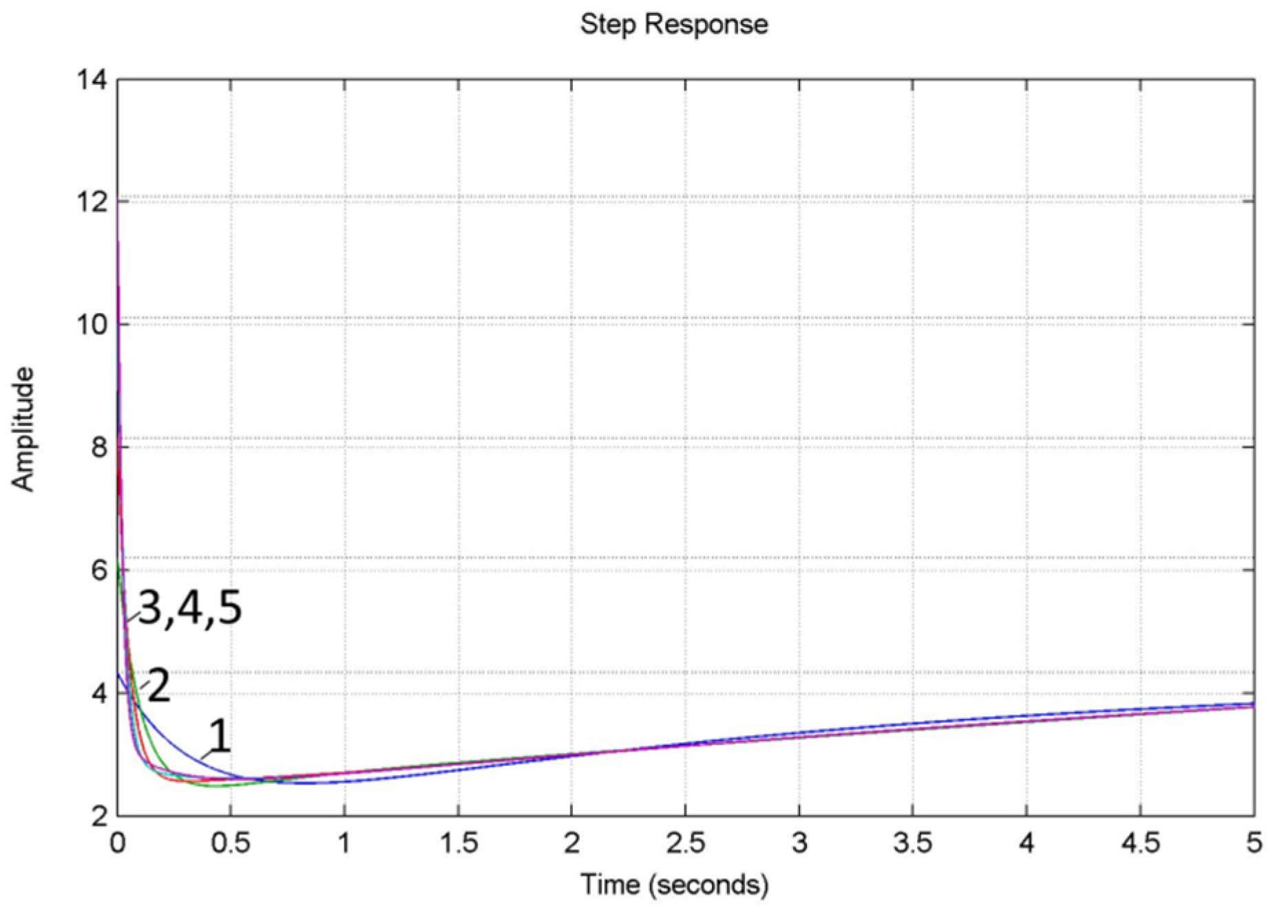 Energies 15 04902 g006 550