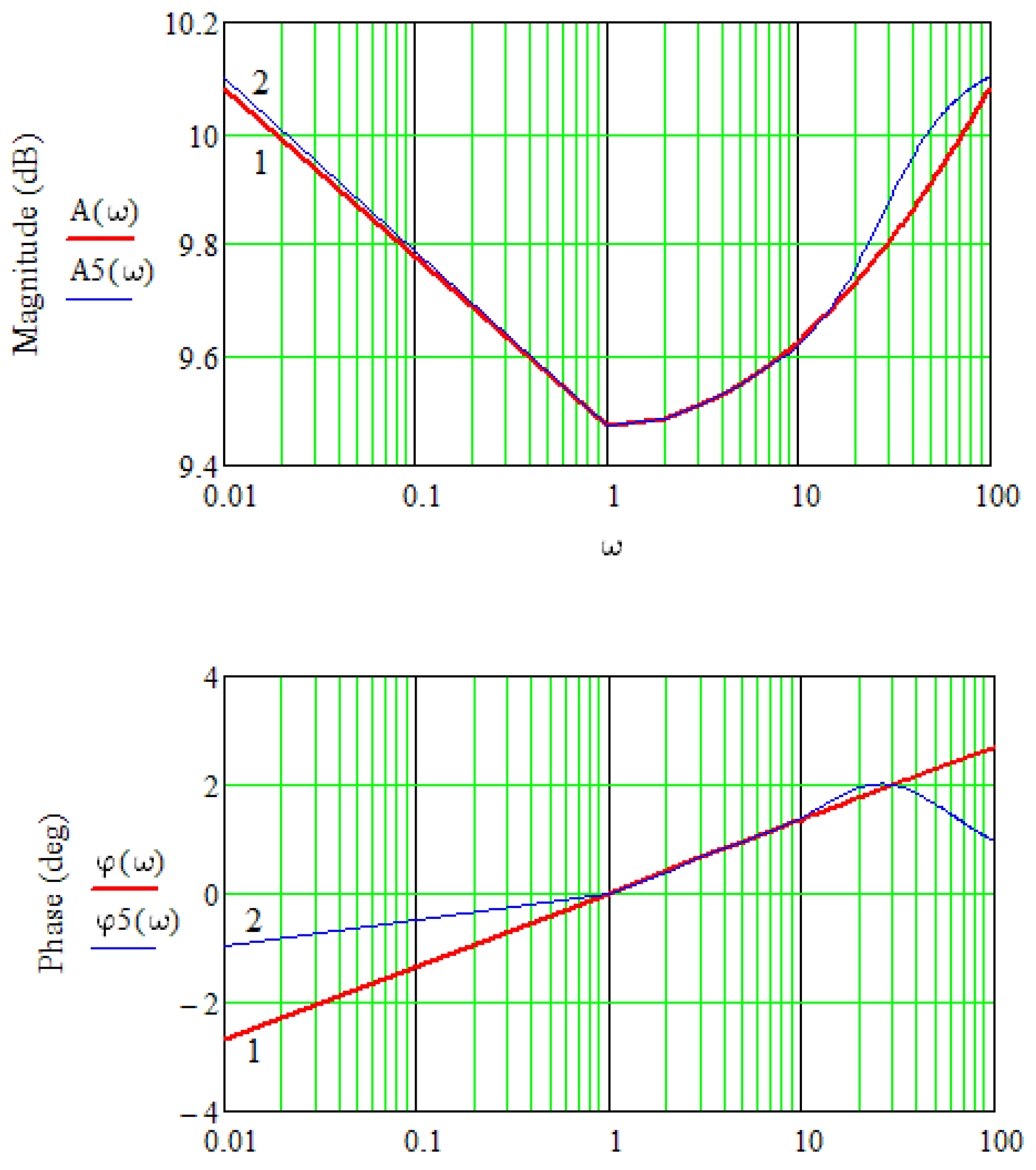 Energies 15 04902 g007 550