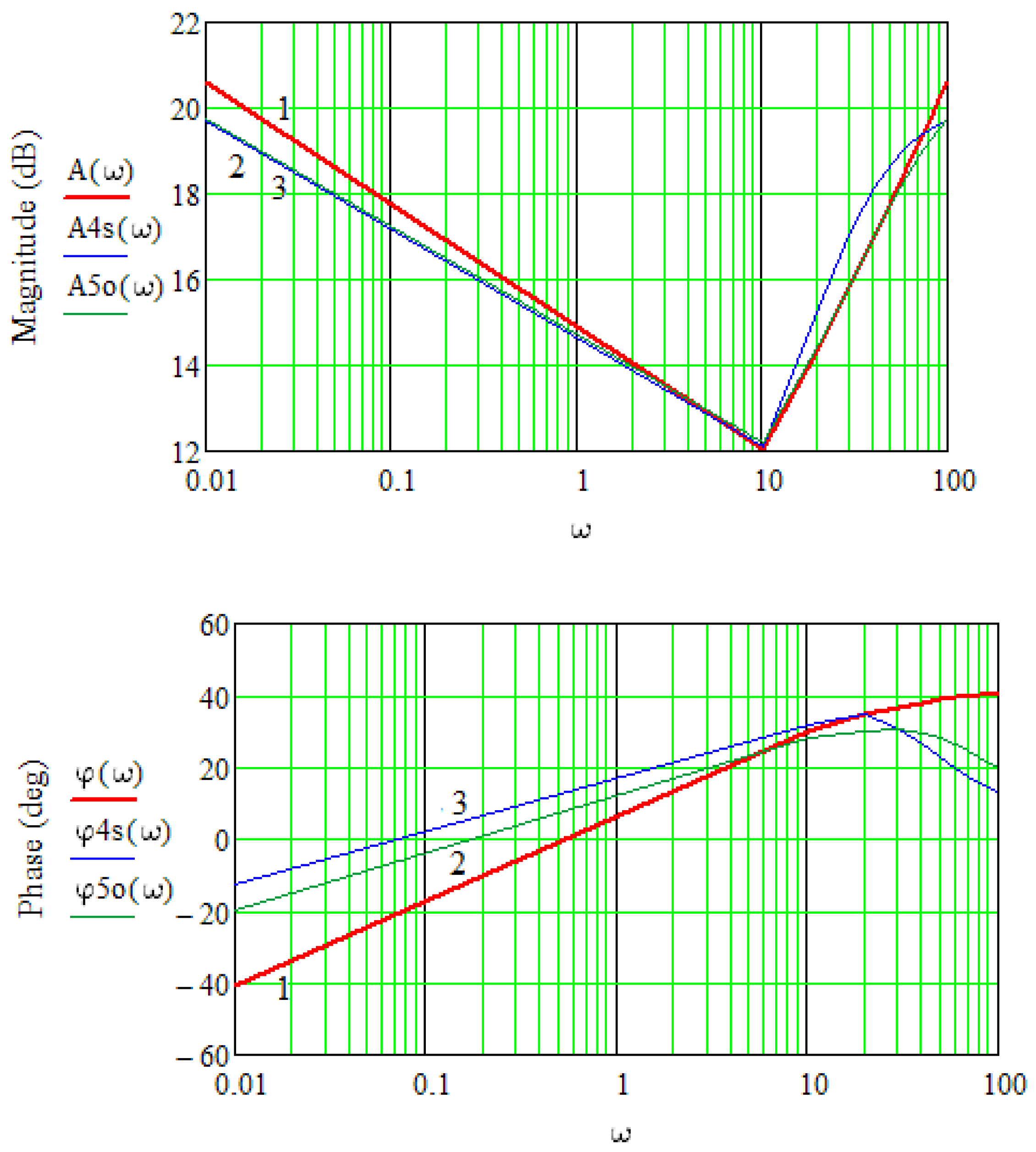 Energies 15 04902 g008 550