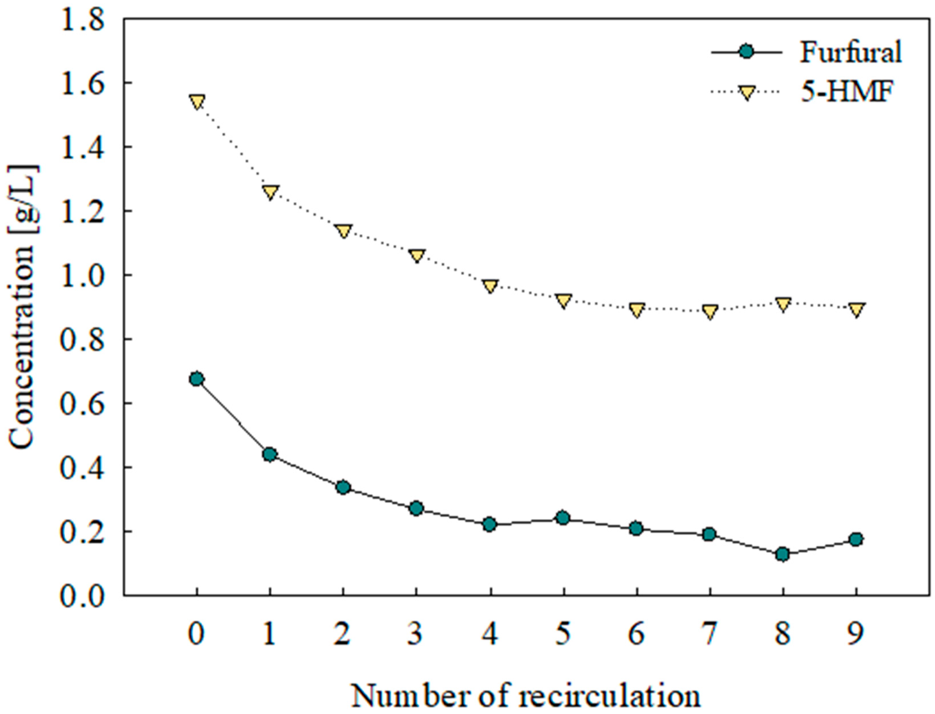 Energies 15 04903 g002 550