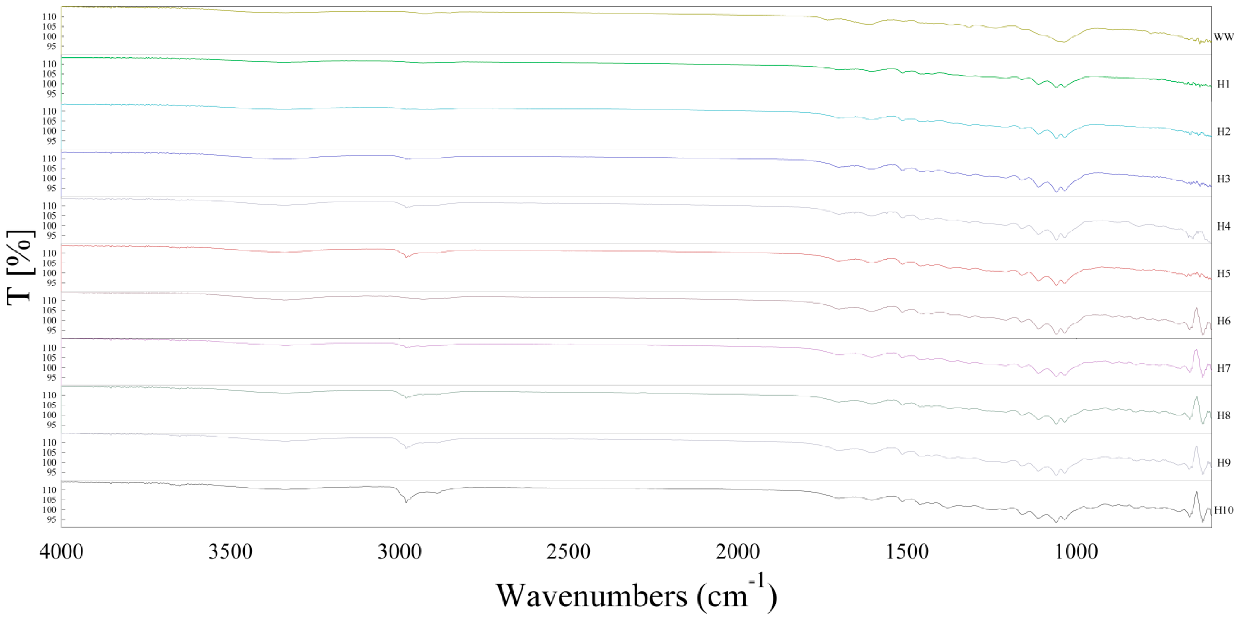 Energies 15 04903 g003 550