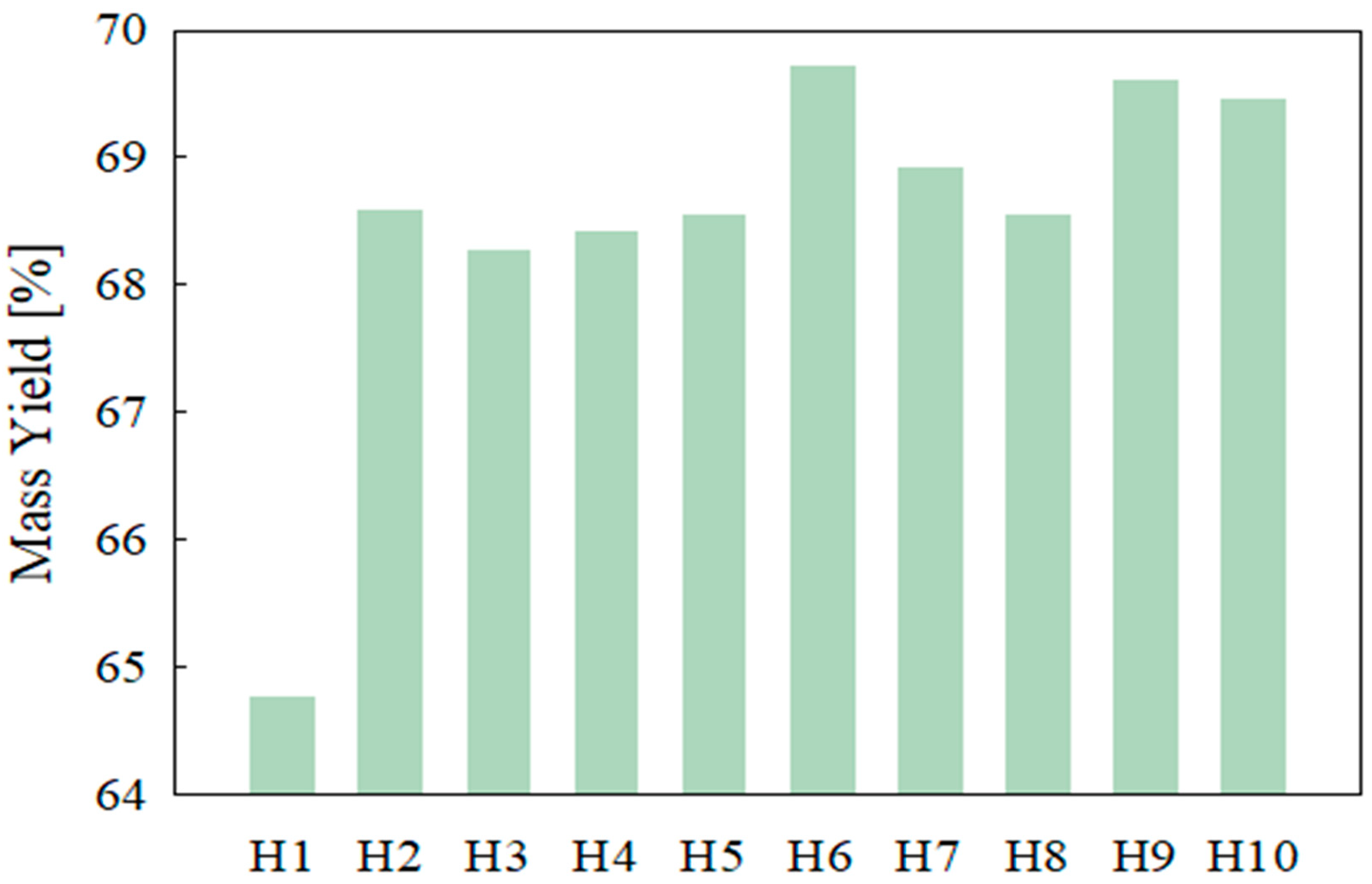 Energies 15 04903 g004 550