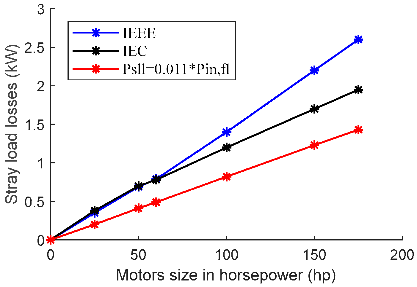 Energies 15 04905 g001 Energies 15 04905 g001
