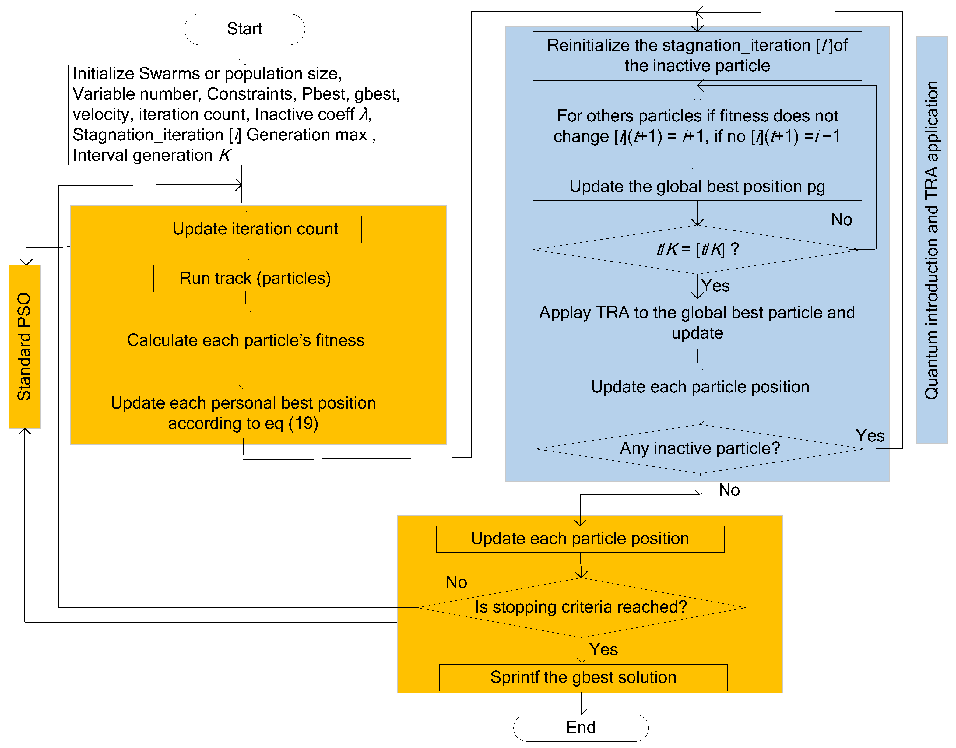 Energies 15 04905 g002 Energies 15 04905 g002