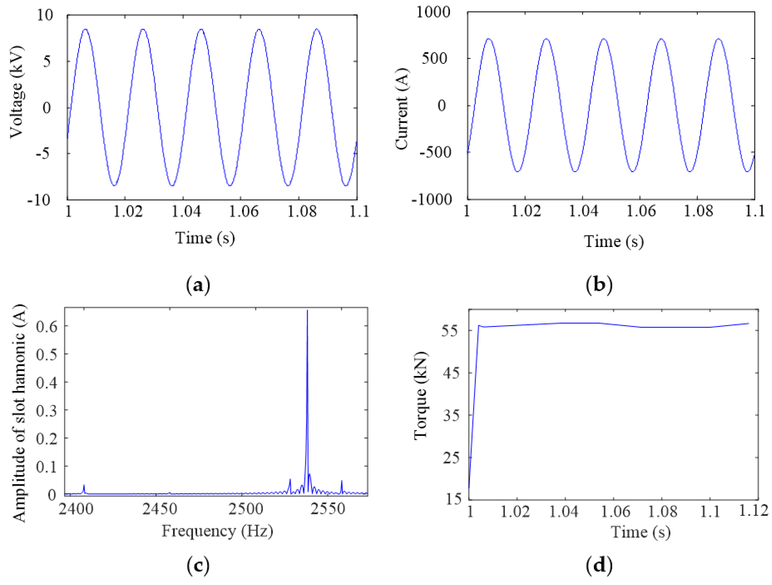 Energies 15 04905 g006 Energies 15 04905 g006