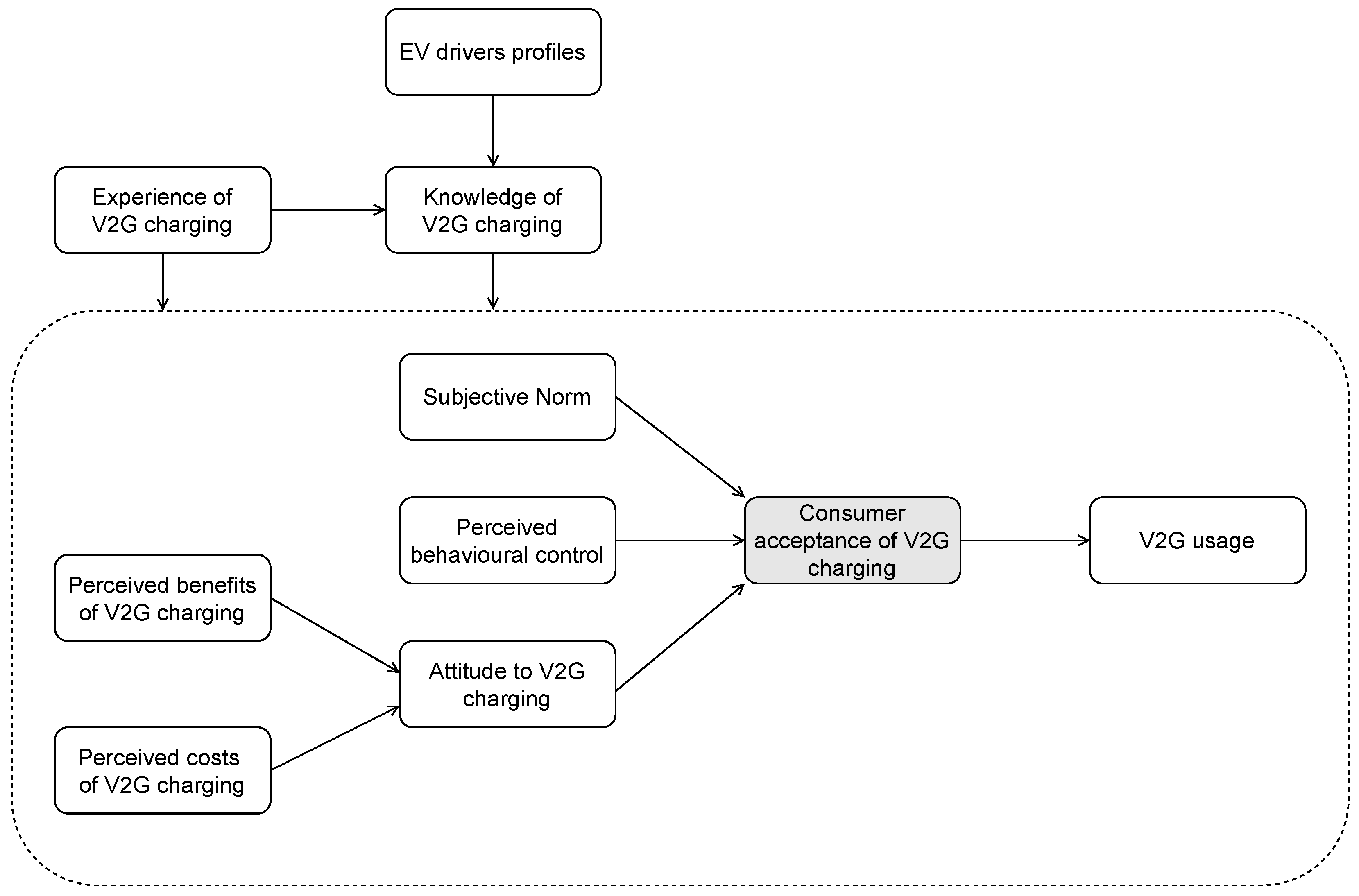 Energies 15 04907 g001 550