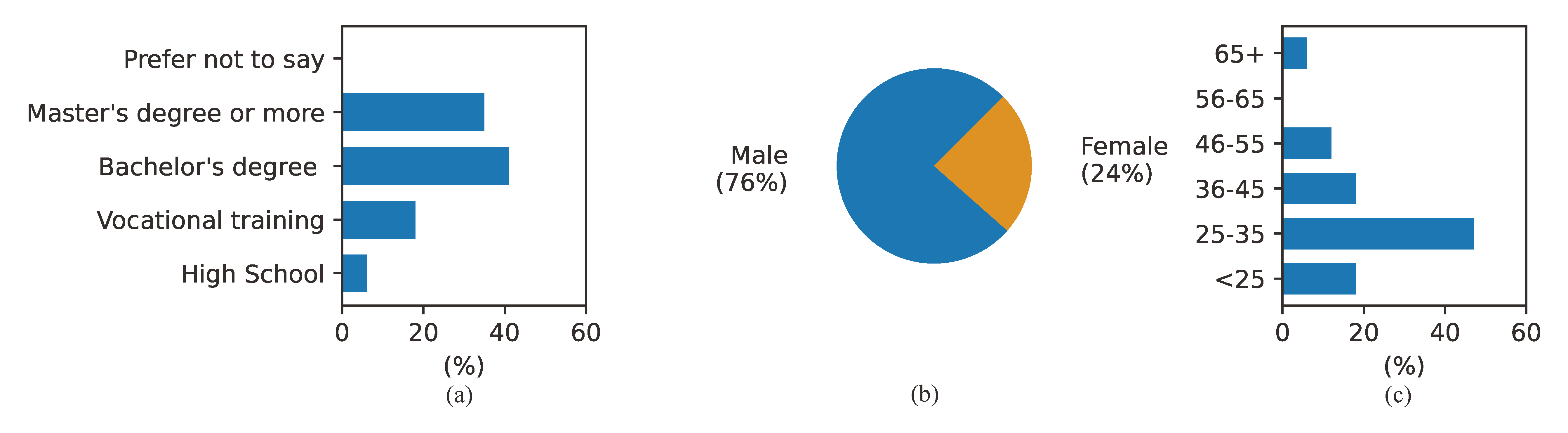 Energies 15 04907 g002 550