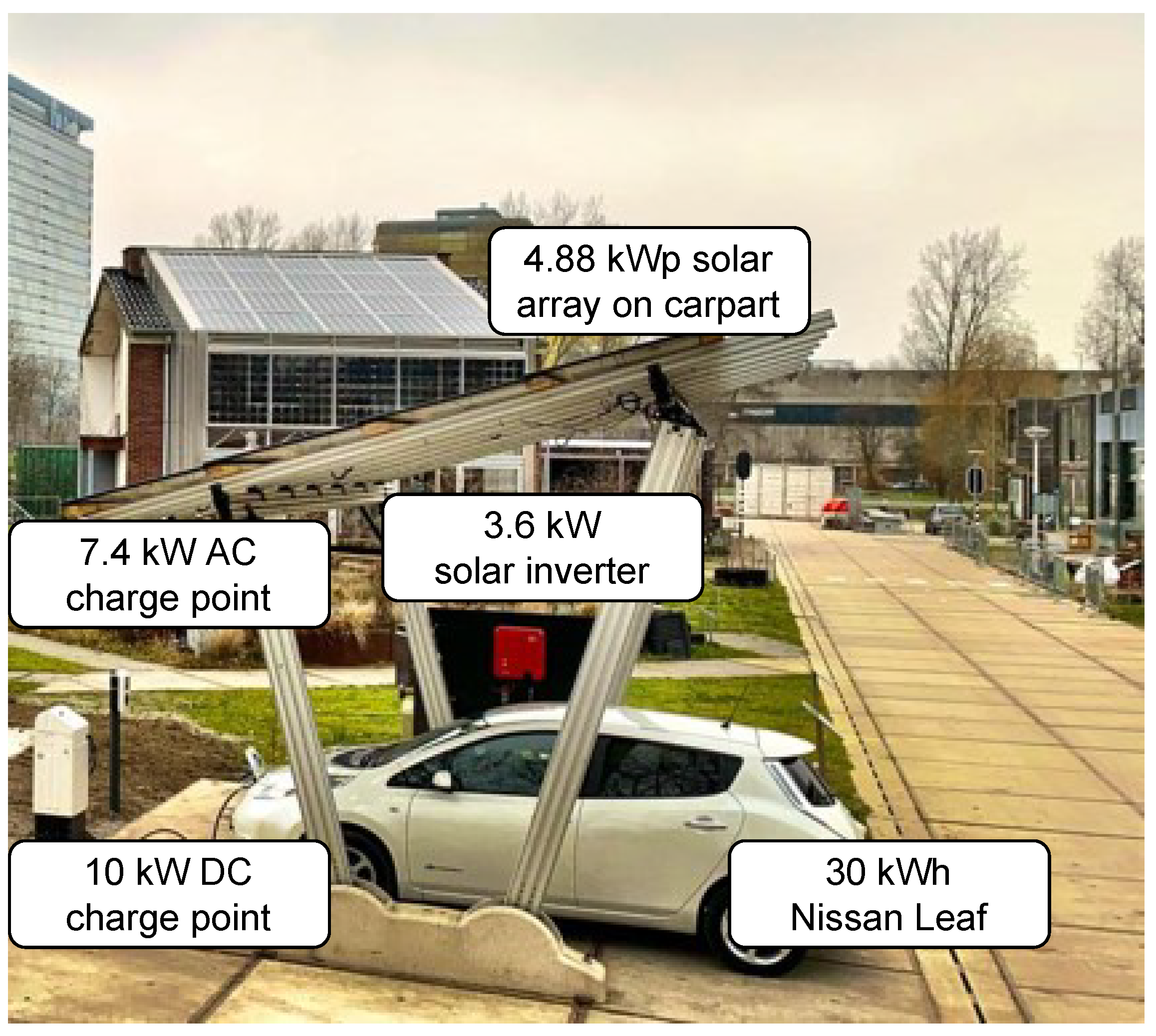 Energies 15 04907 g003 550