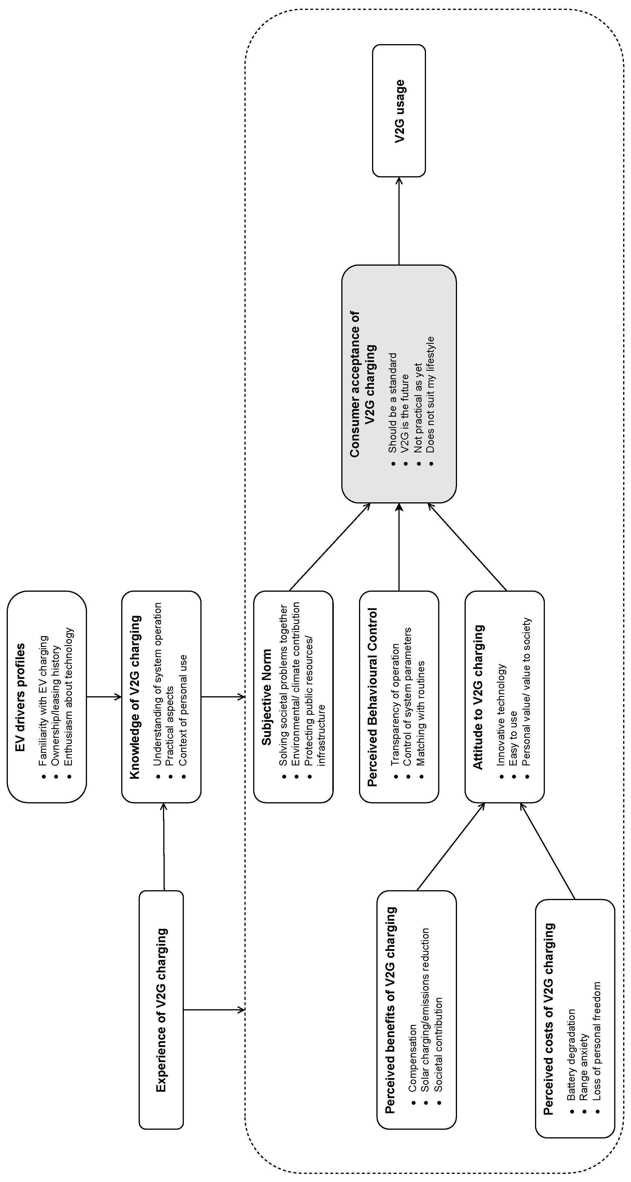 Energies 15 04907 g004 550