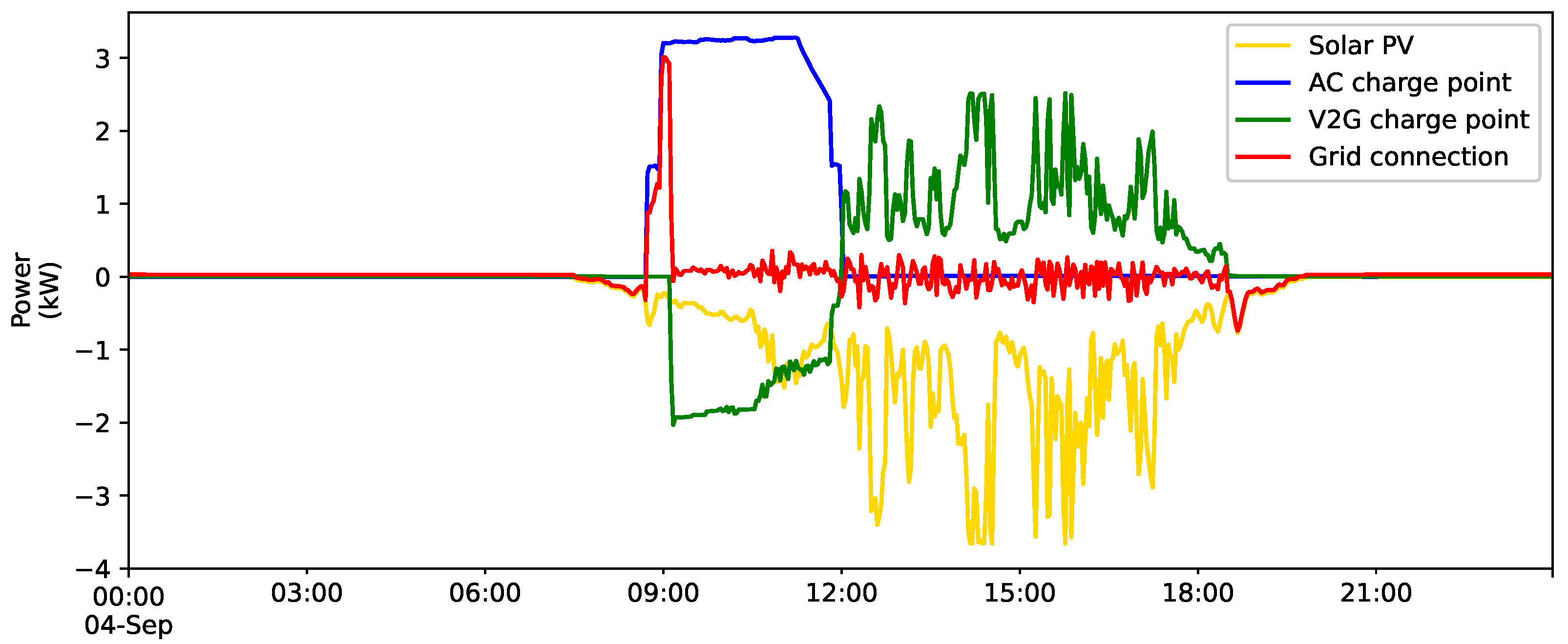 Energies 15 04907 g0a1 550