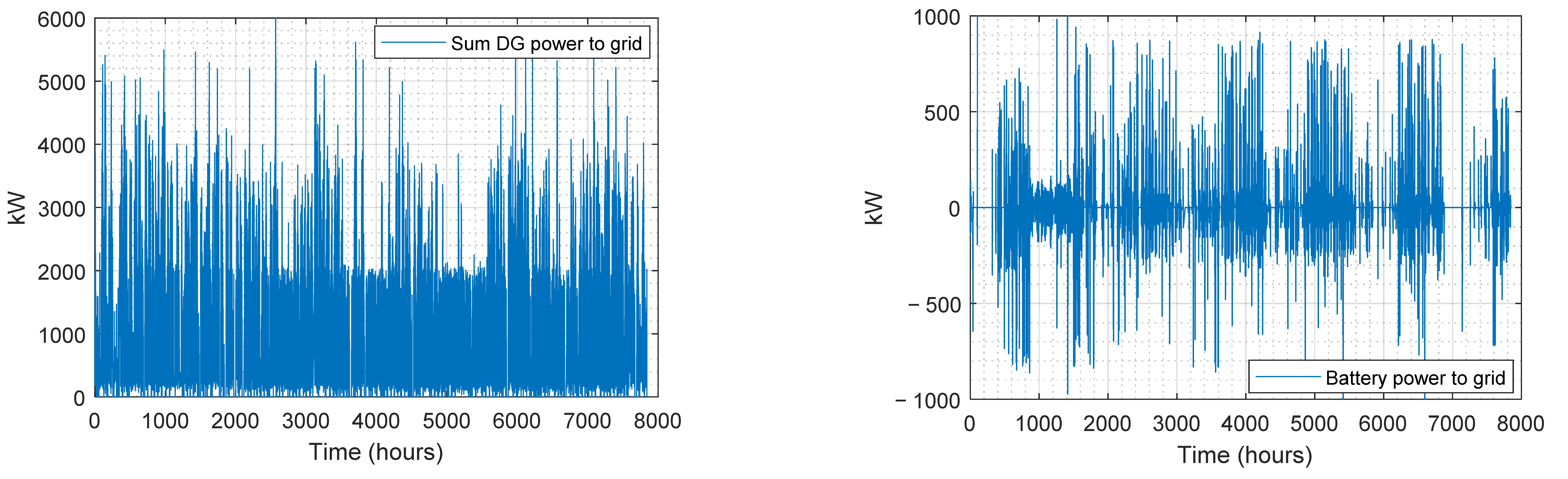 Energies 15 04908 g006