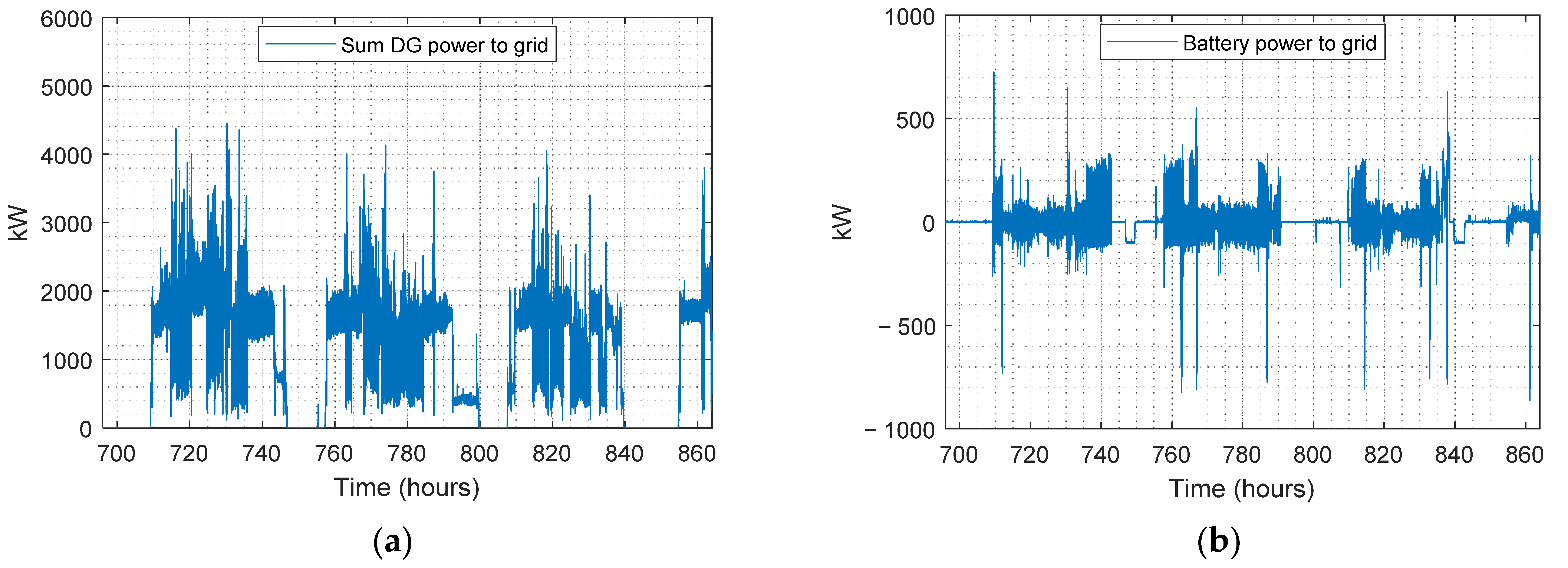 Energies 15 04908 g007