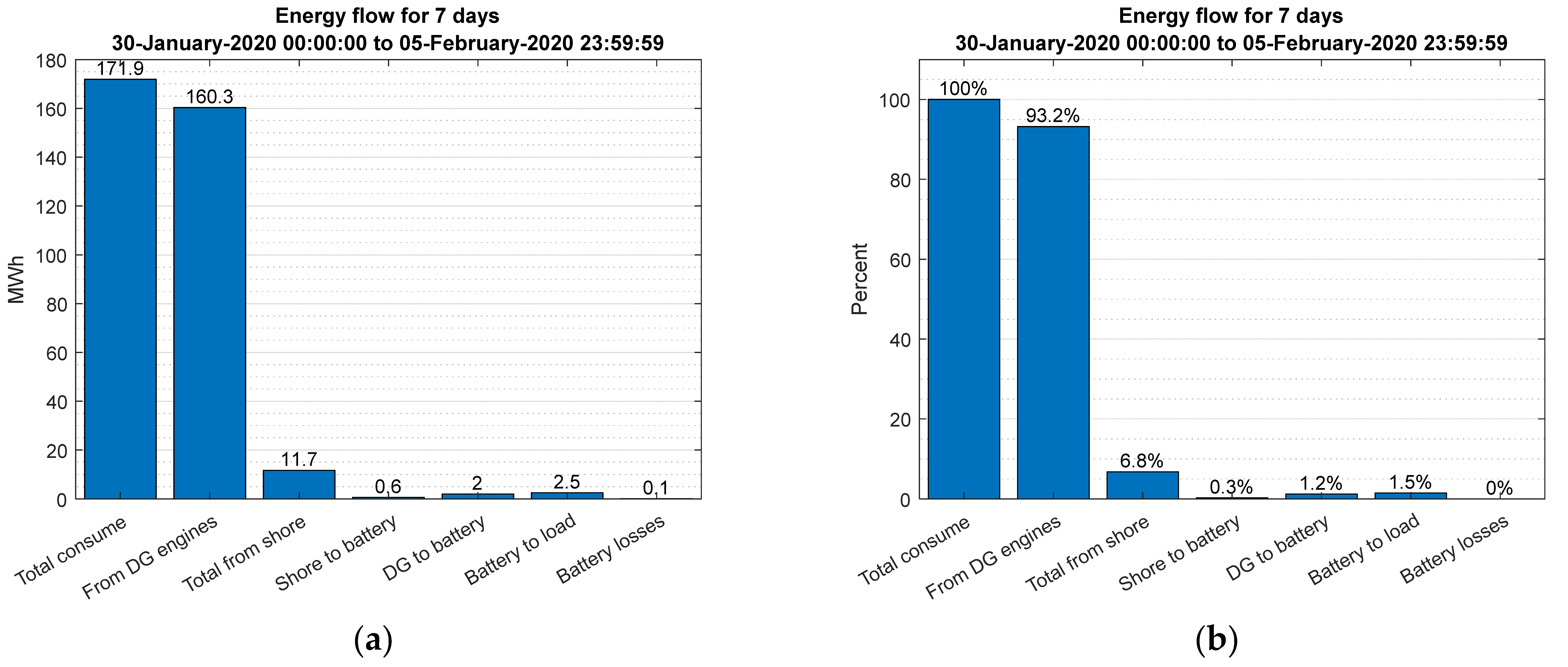 Energies 15 04908 g008