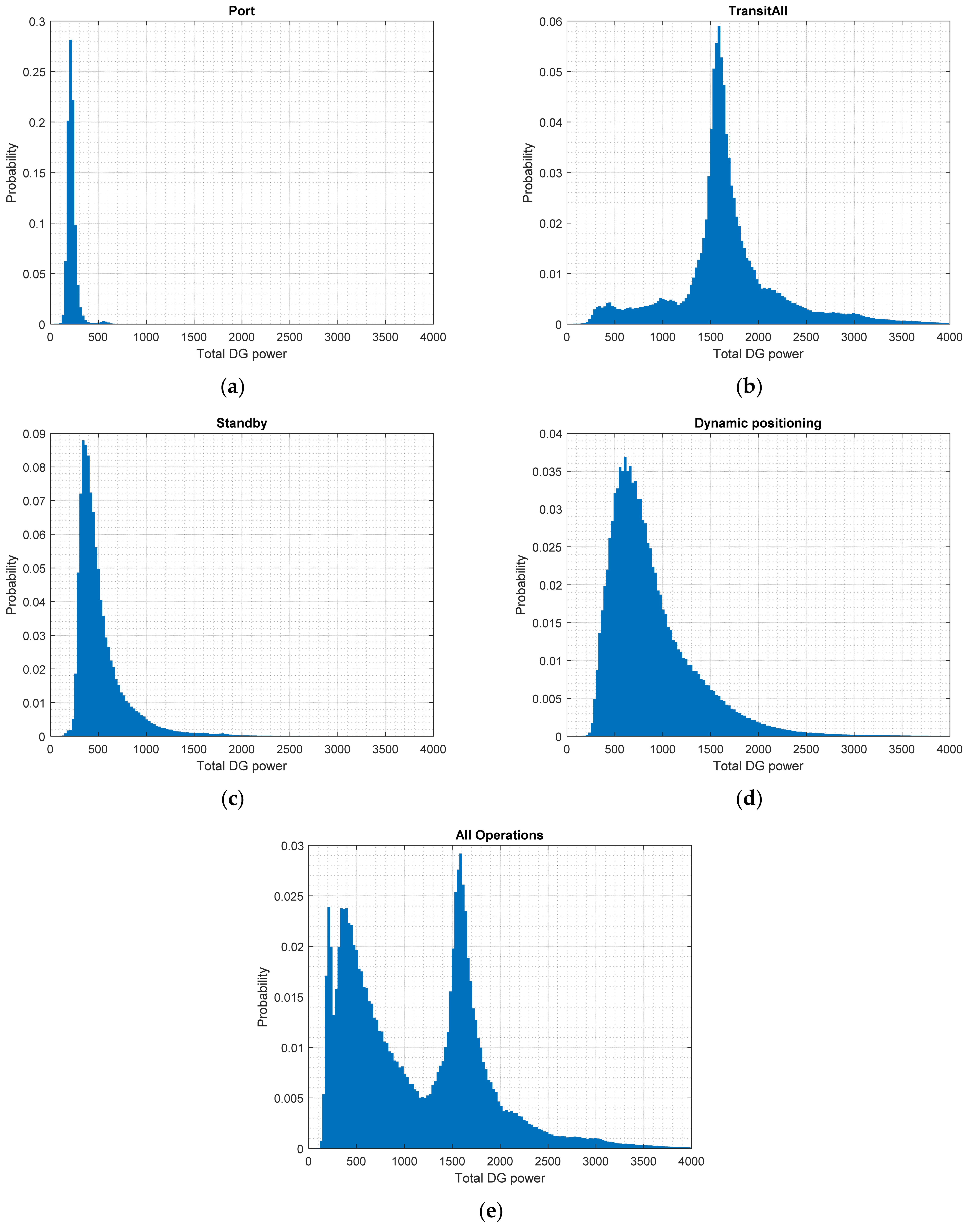 Energies 15 04908 g009