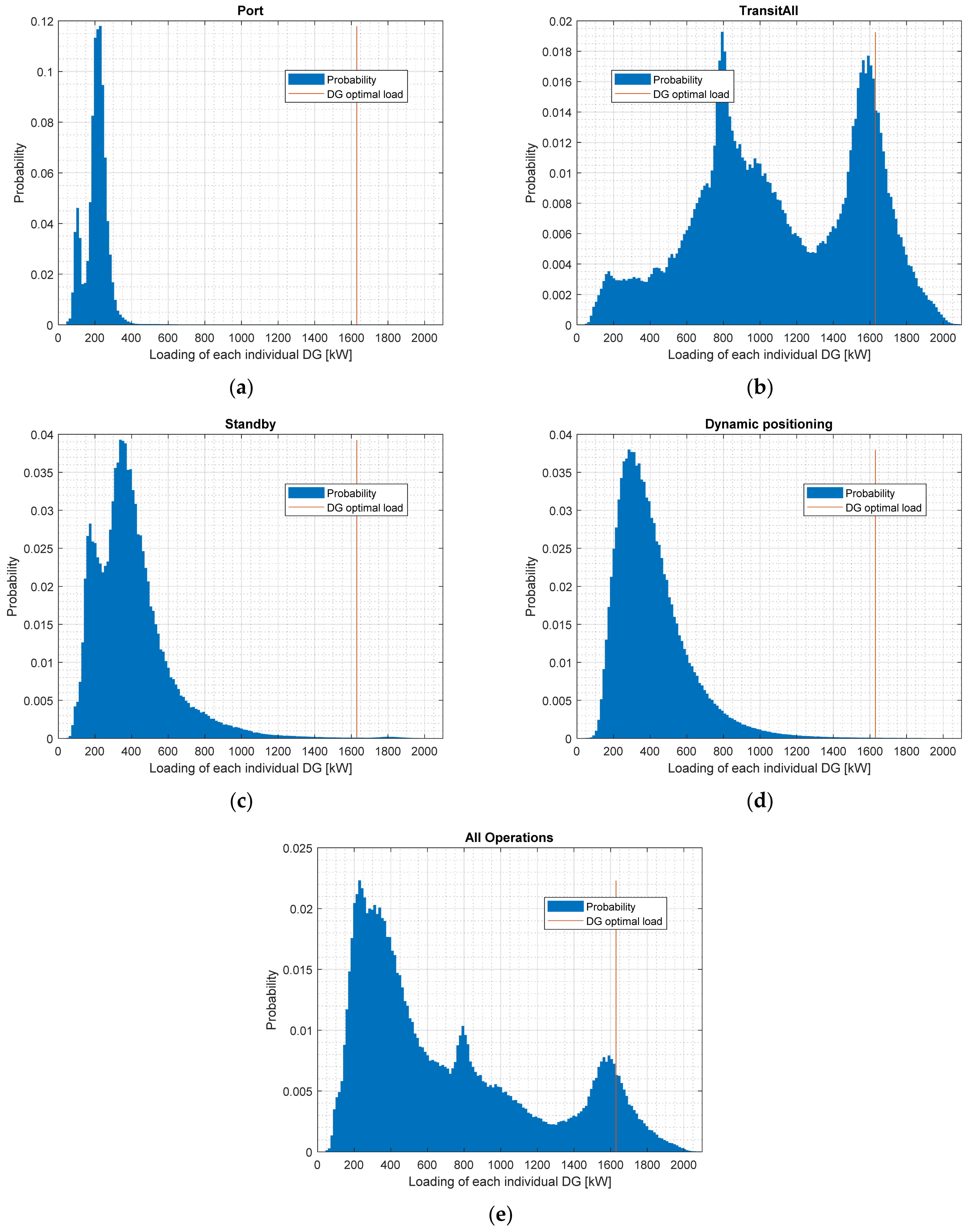 Energies 15 04908 g011