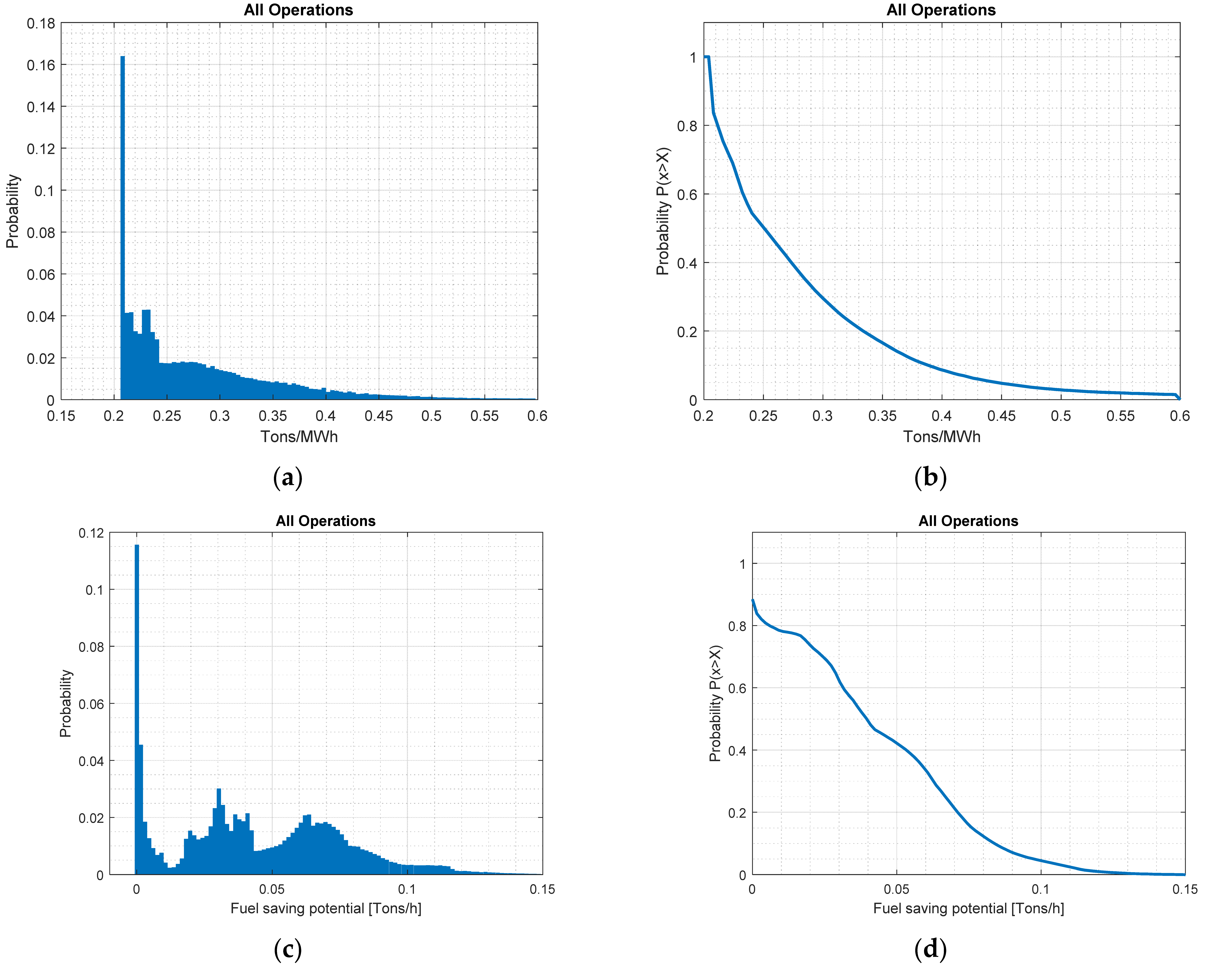 Energies 15 04908 g012