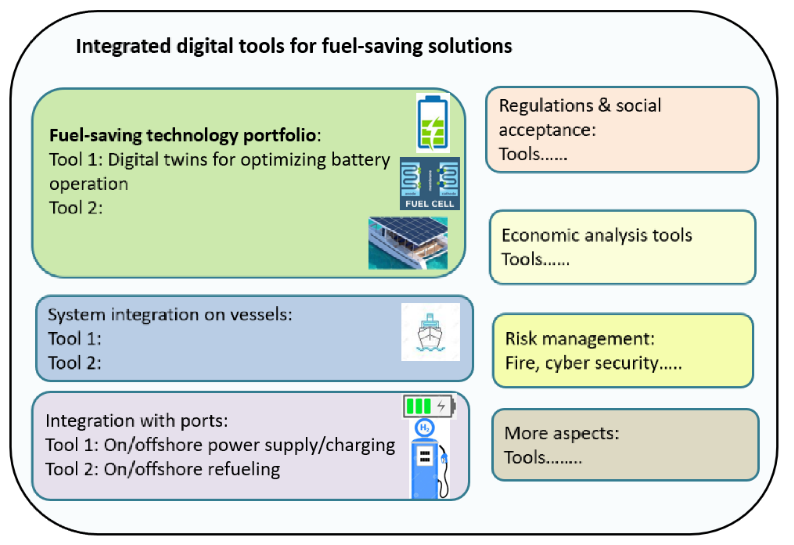 Energies 15 04908 g015
