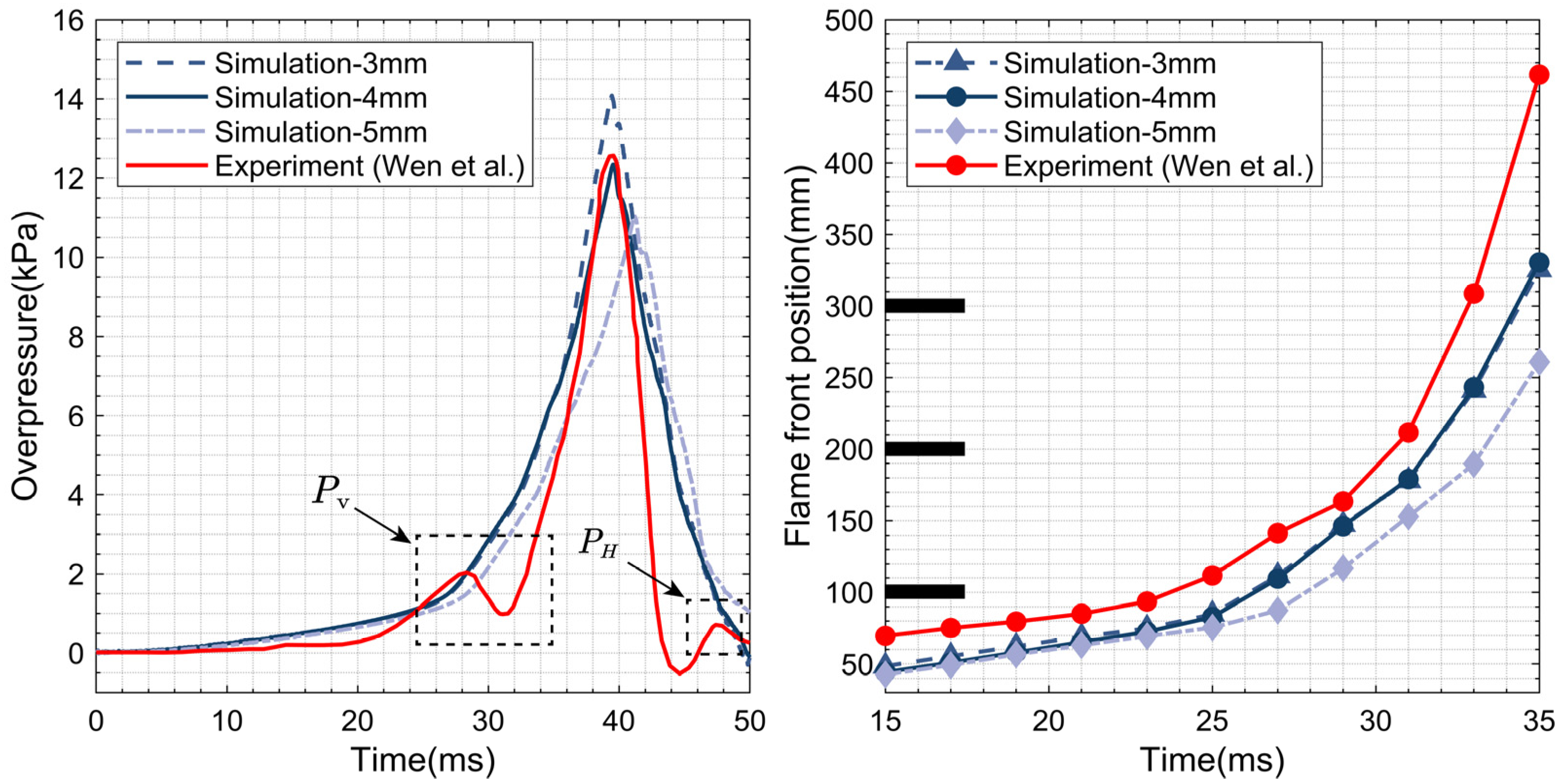 Energies 15 04909 g003