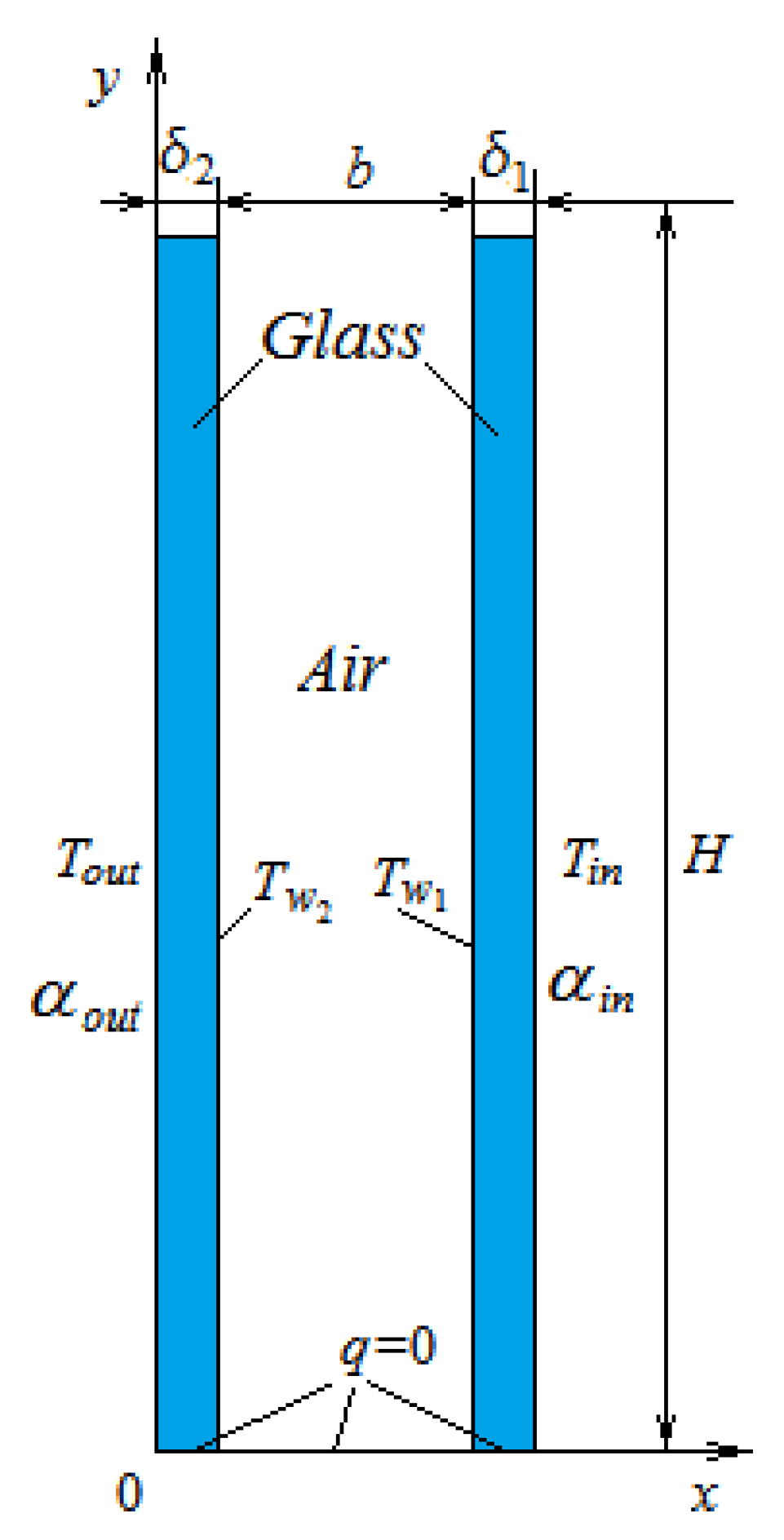 Energies 15 04910 g001 550