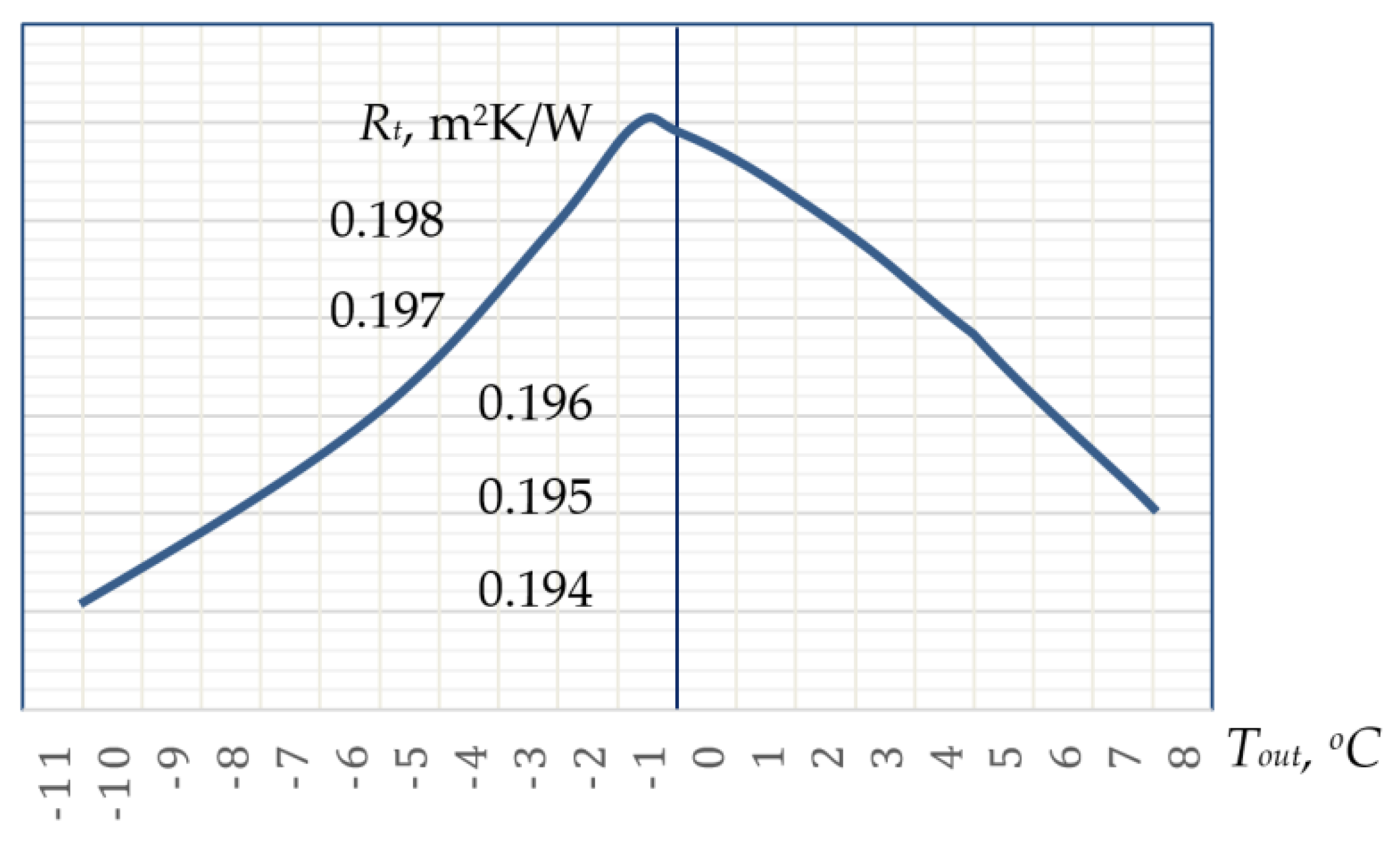 Energies 15 04910 g003 550