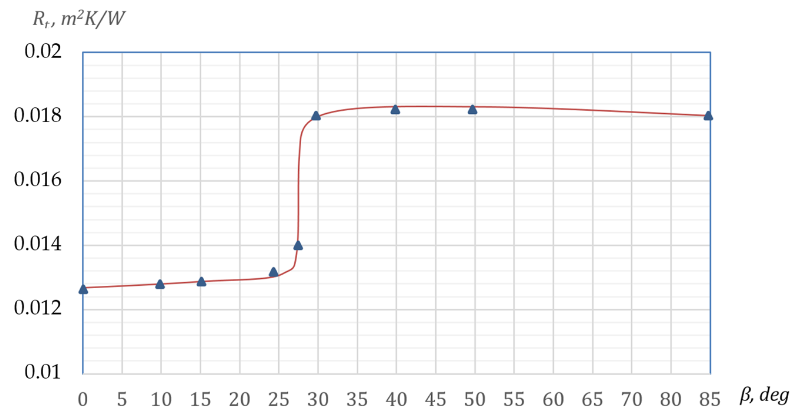 Energies 15 04910 g005 550