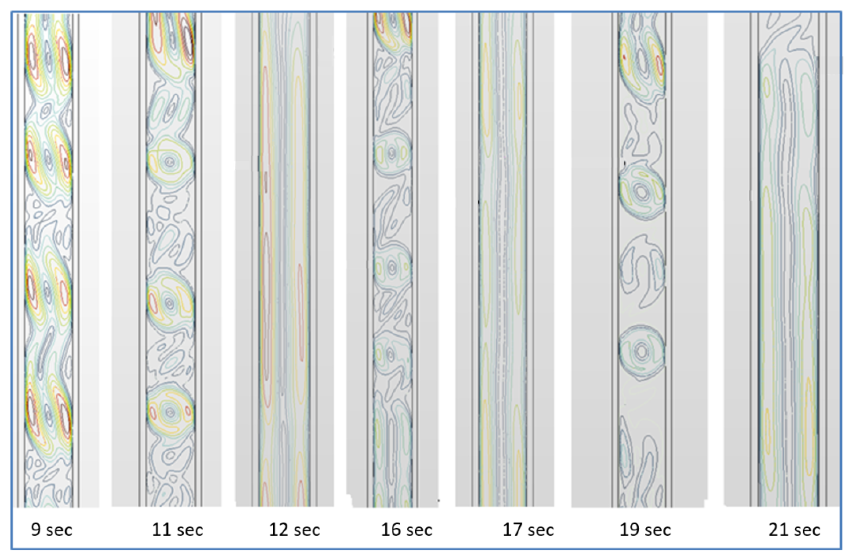 Energies 15 04910 g006 550