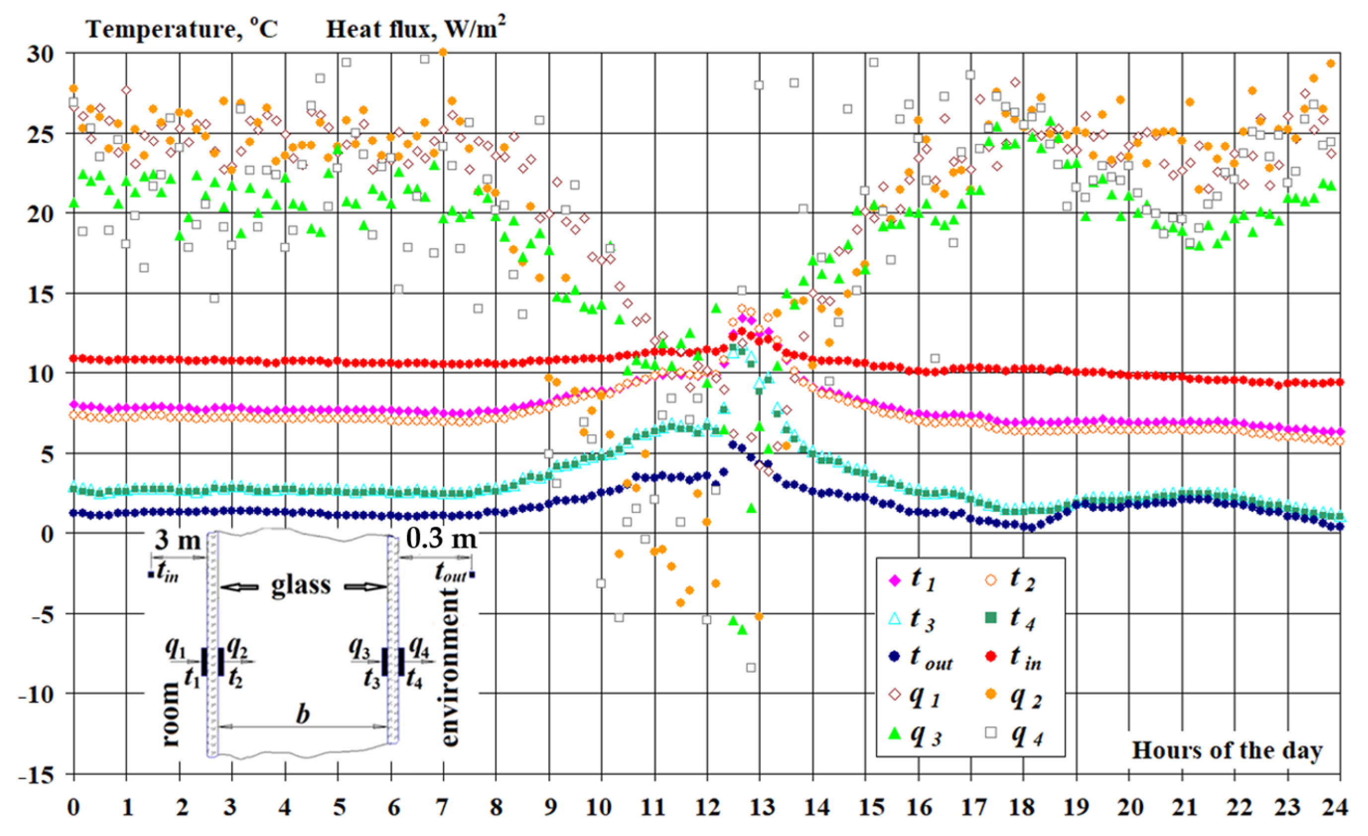 Energies 15 04910 g009 550