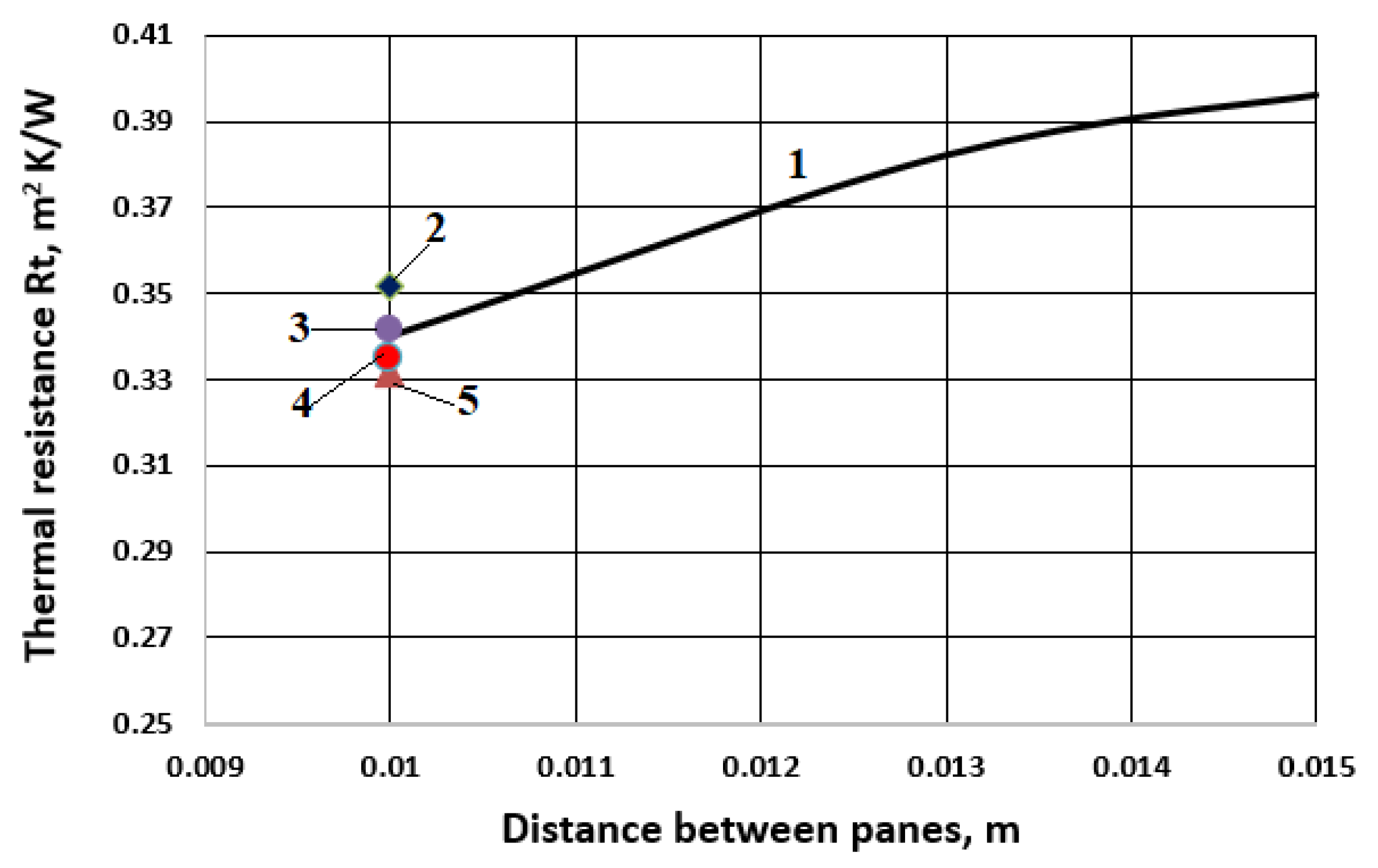 Energies 15 04910 g011 550