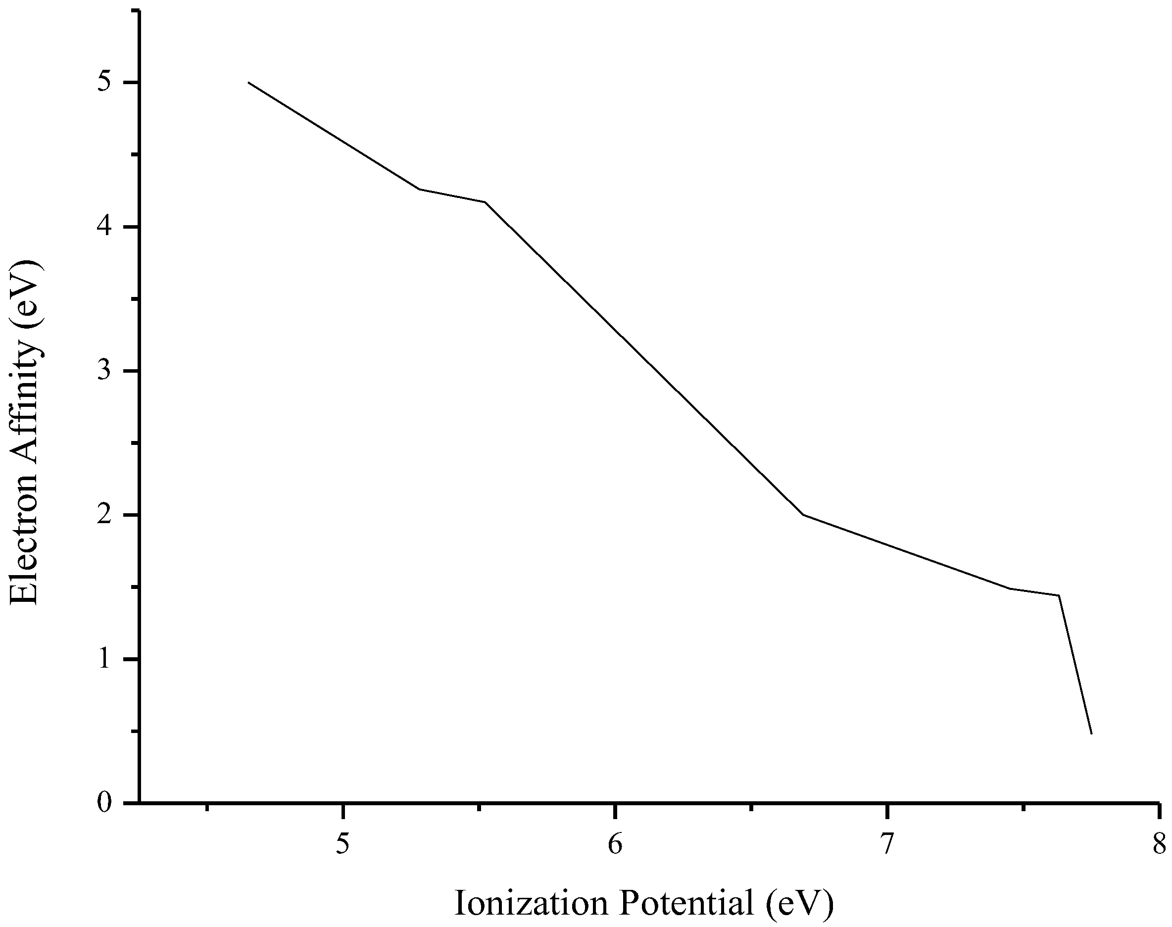 Energies 15 04913 g003 Energies 15 04913 g003