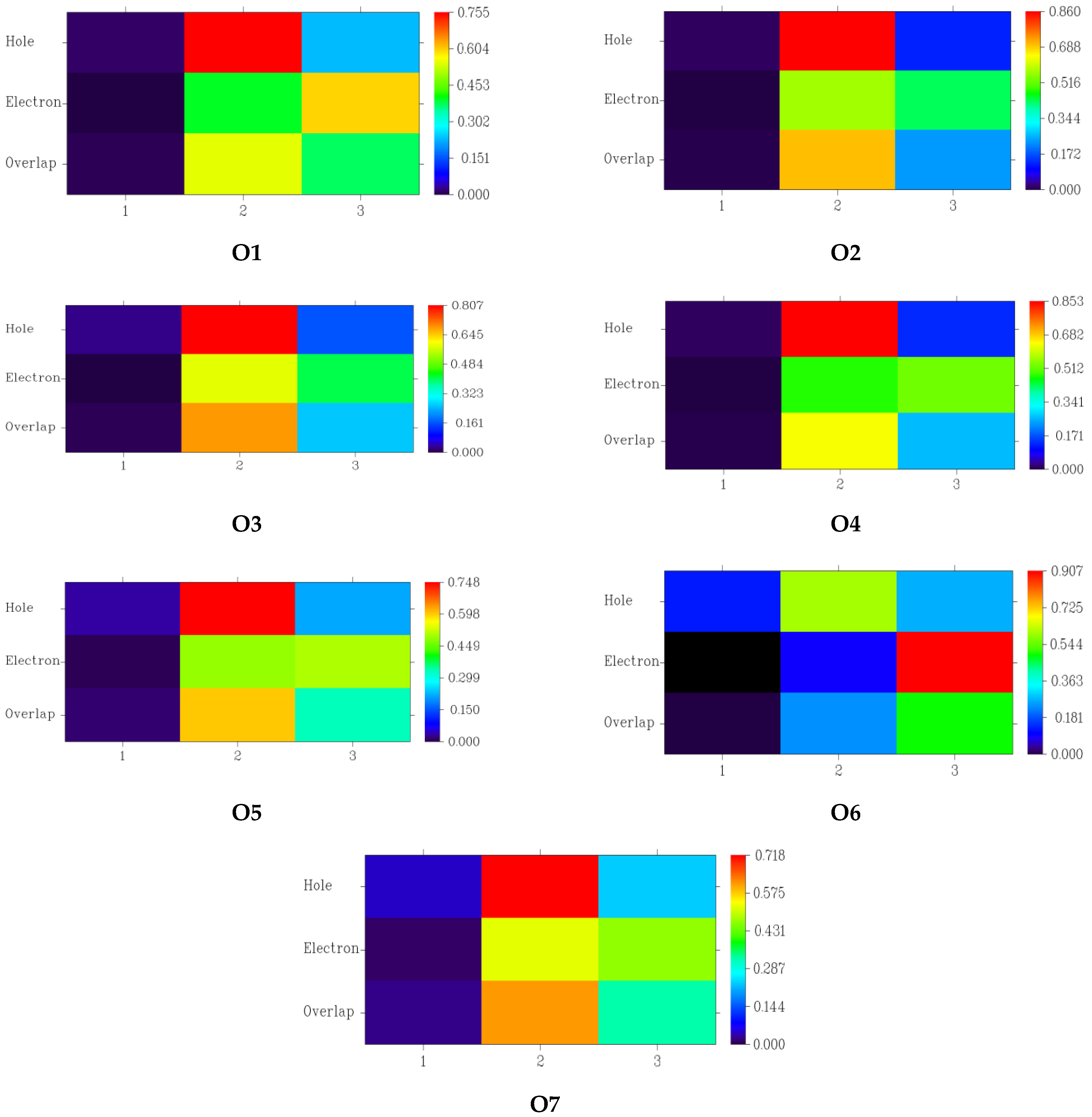 Energies 15 04913 g004 Energies 15 04913 g004
