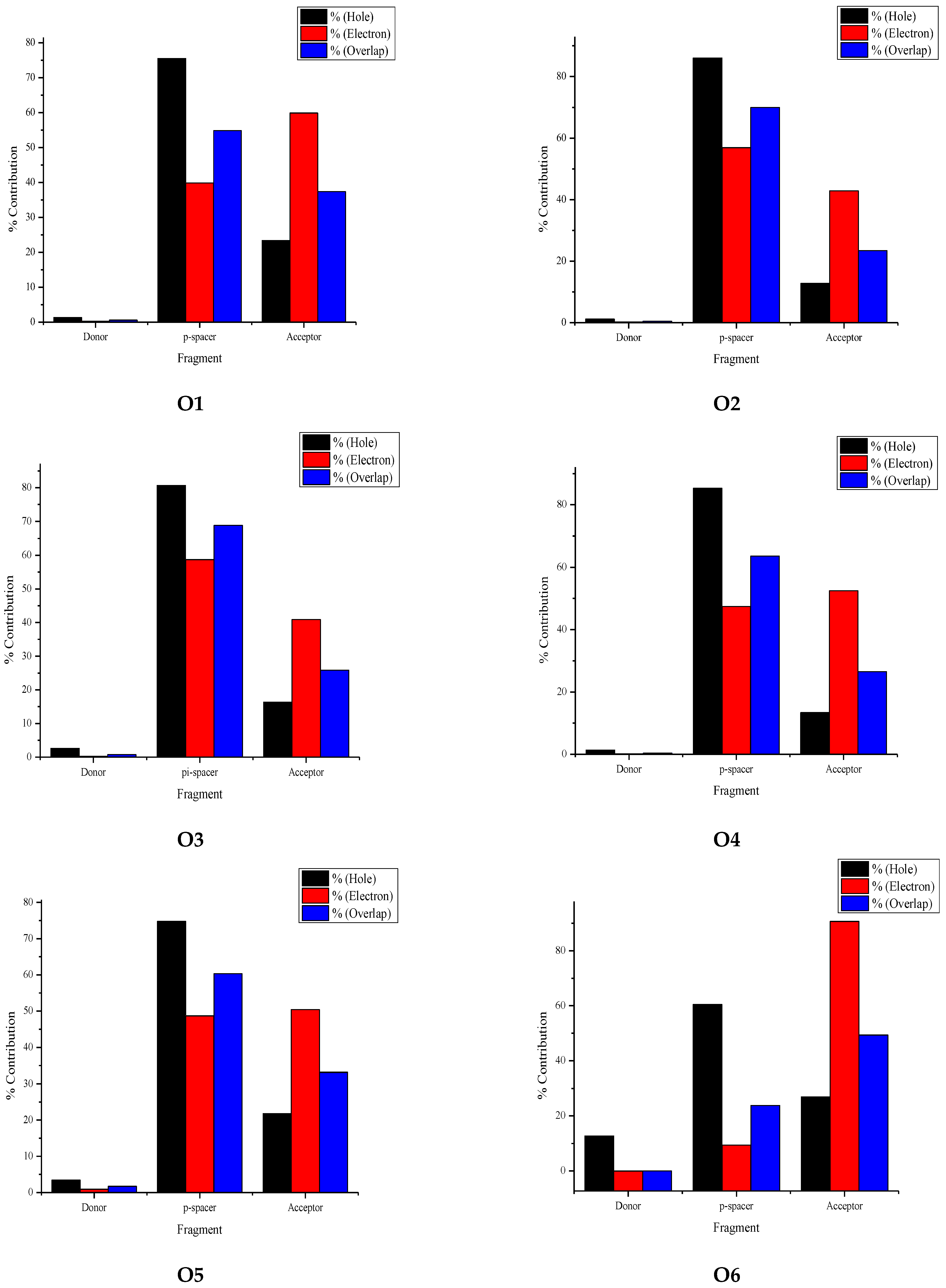 Energies 15 04913 g005a Energies 15 04913 g005a