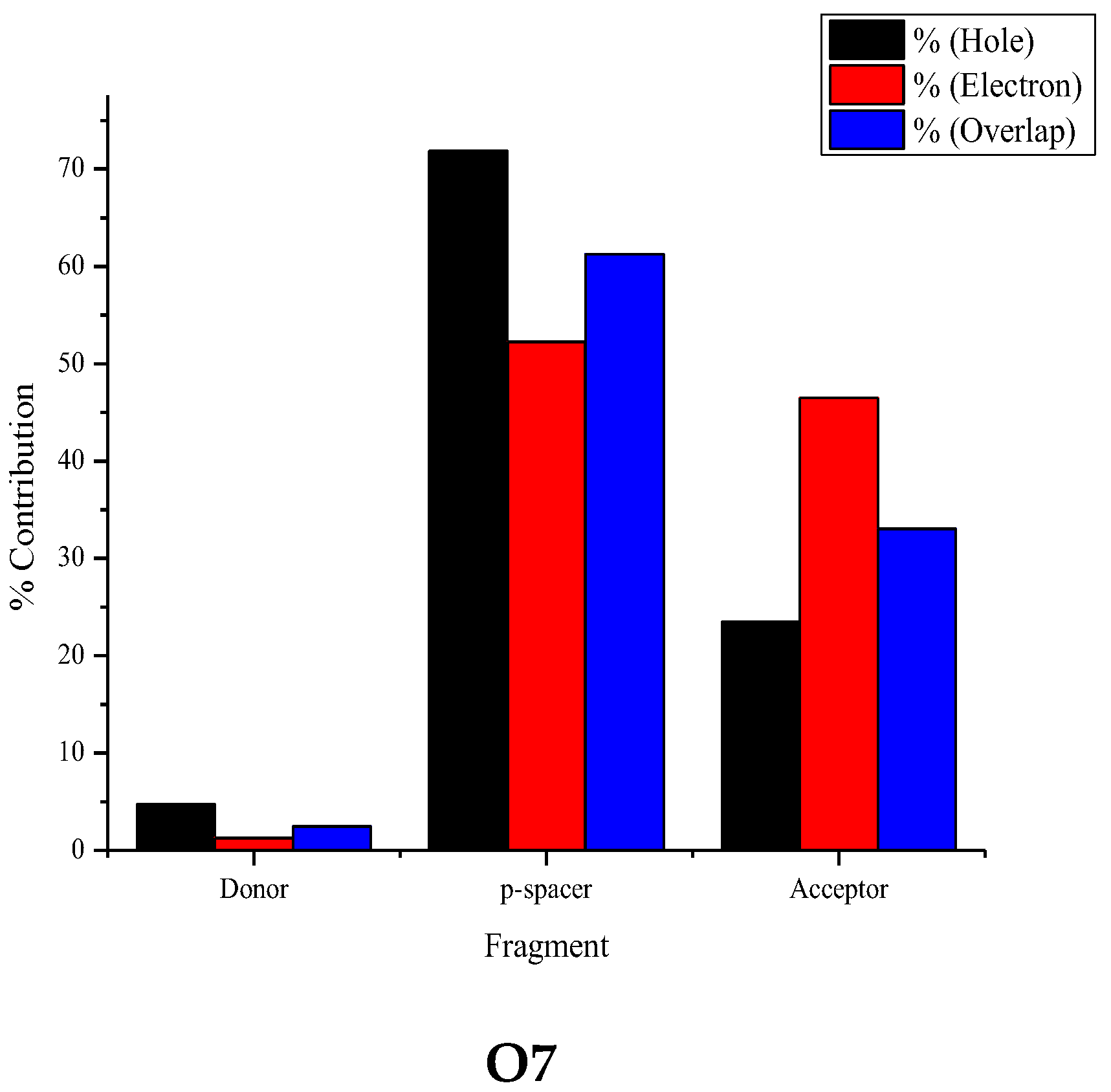 Energies 15 04913 g005b Energies 15 04913 g005b
