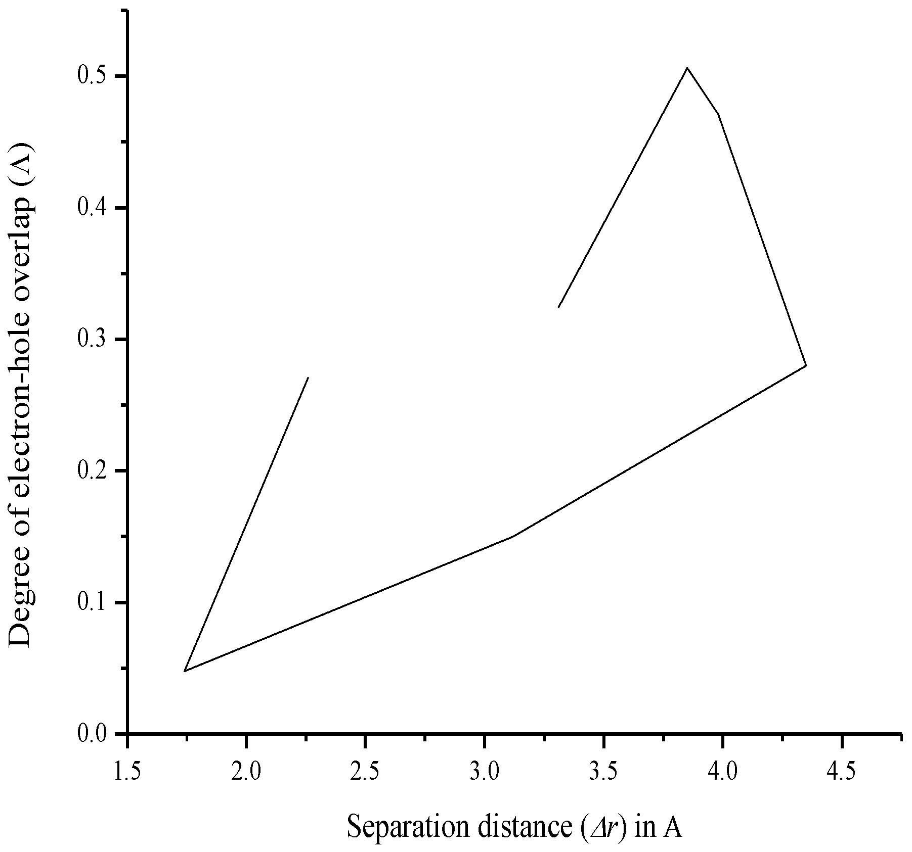 Energies 15 04913 g007 Energies 15 04913 g007