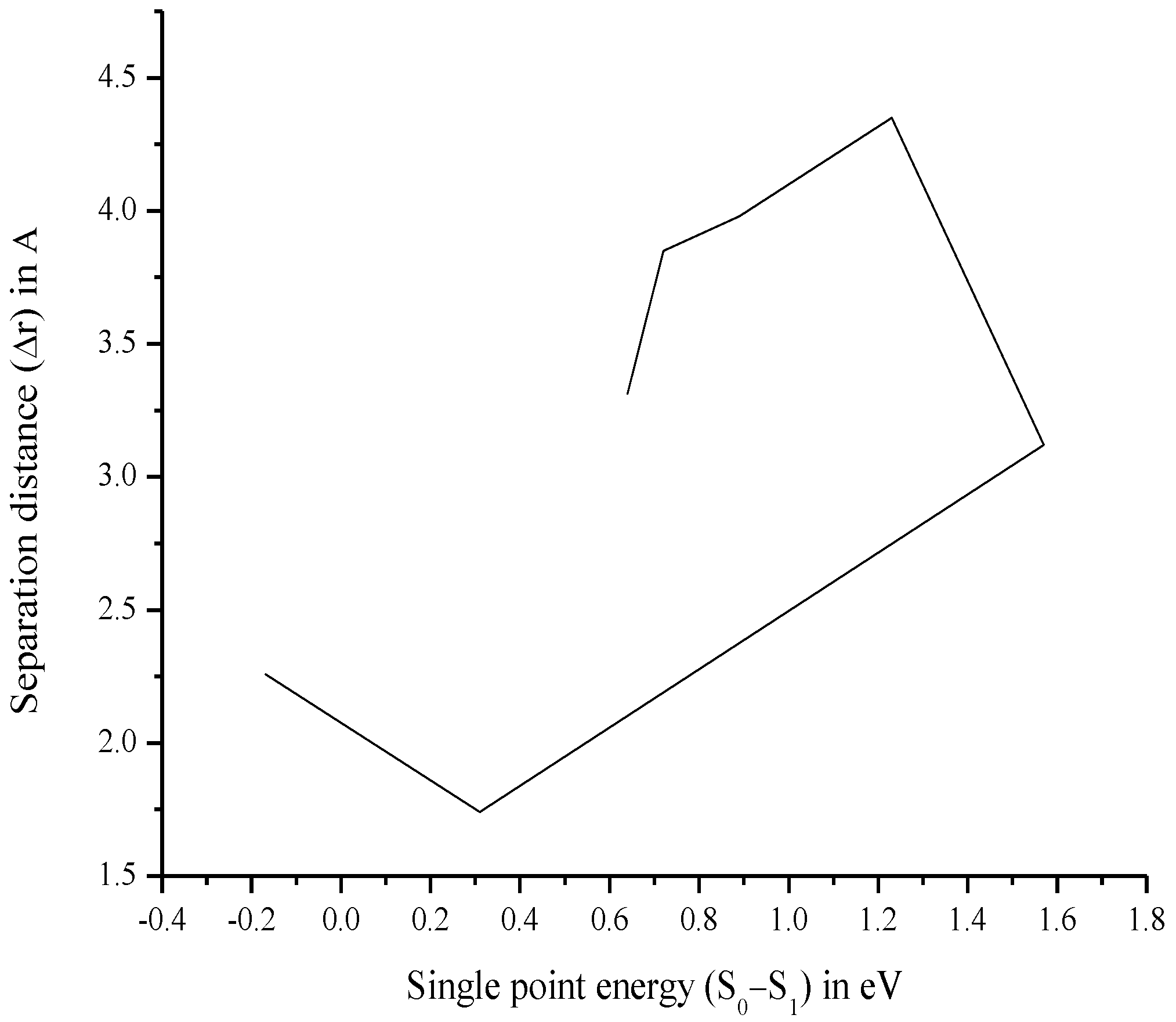 Energies 15 04913 g008 Energies 15 04913 g008