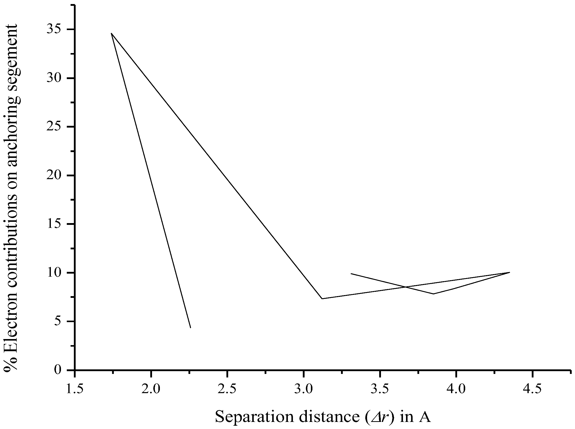 Energies 15 04913 g009 Energies 15 04913 g009