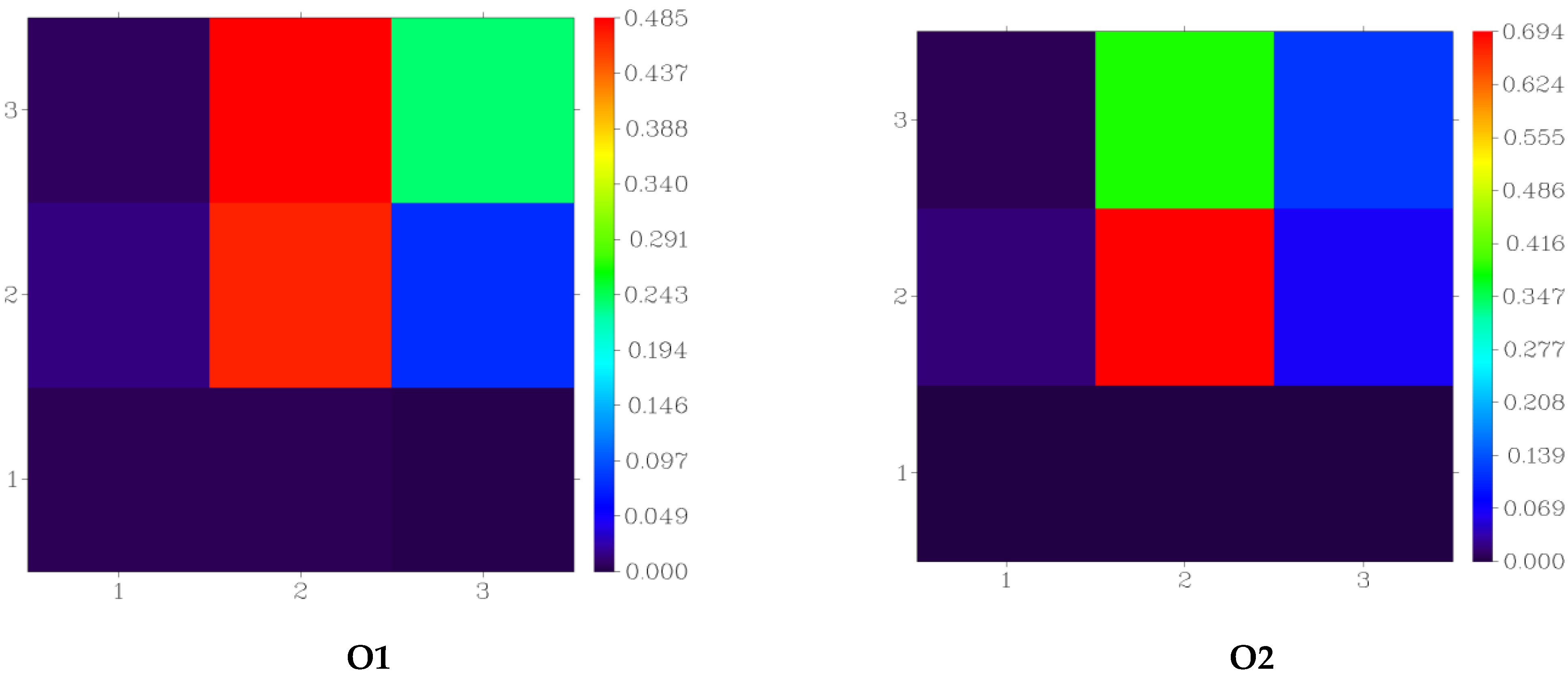 Energies 15 04913 g010a Energies 15 04913 g010a