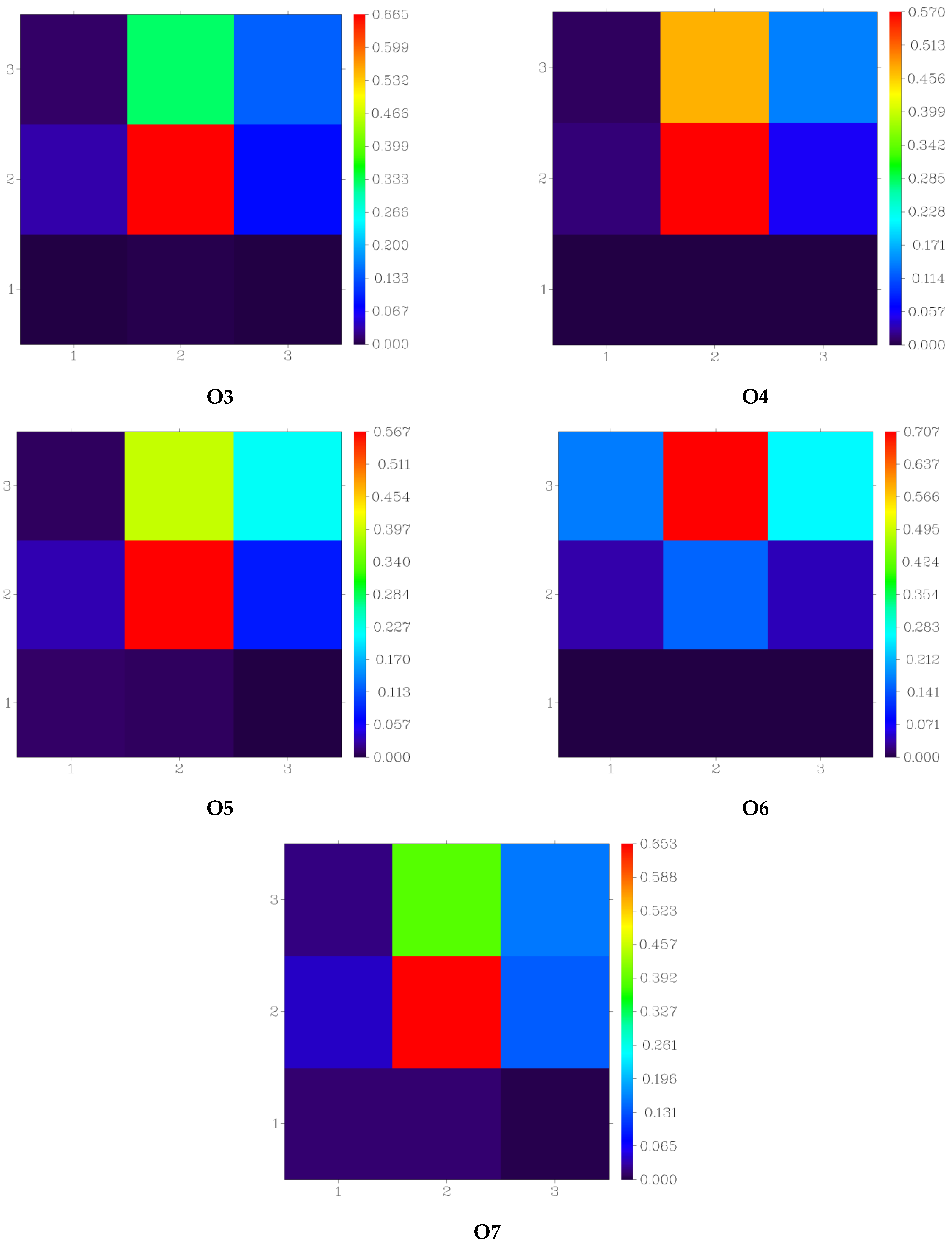 Energies 15 04913 g010b Energies 15 04913 g010b