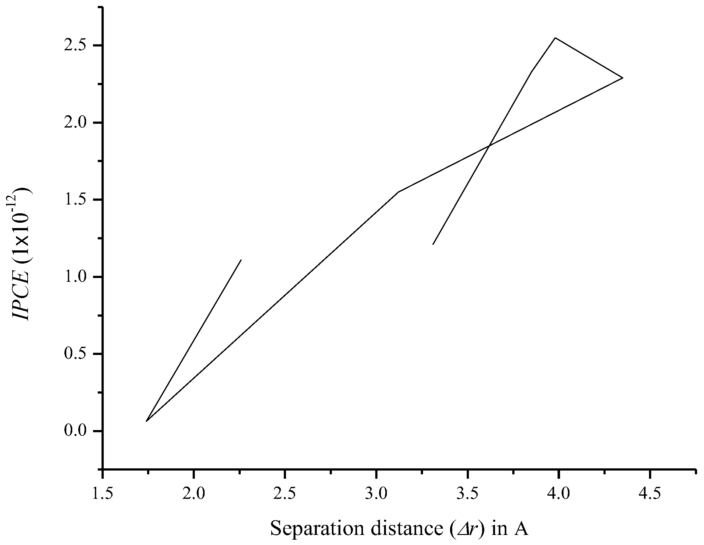 Energies 15 04913 g011 Energies 15 04913 g011