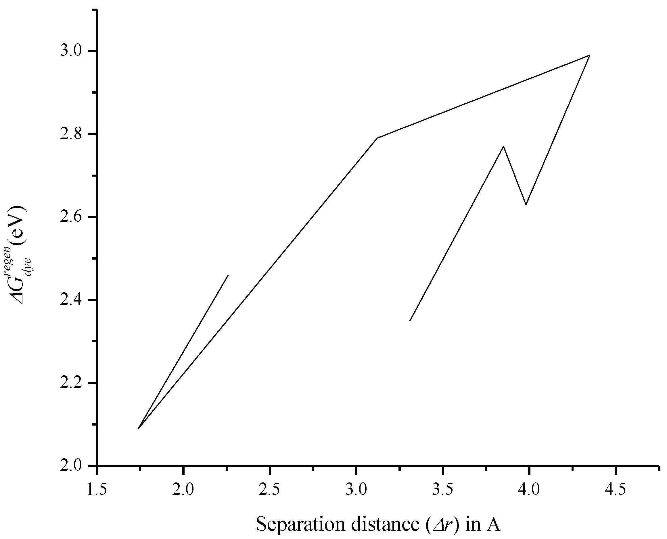 Energies 15 04913 g012 Energies 15 04913 g012