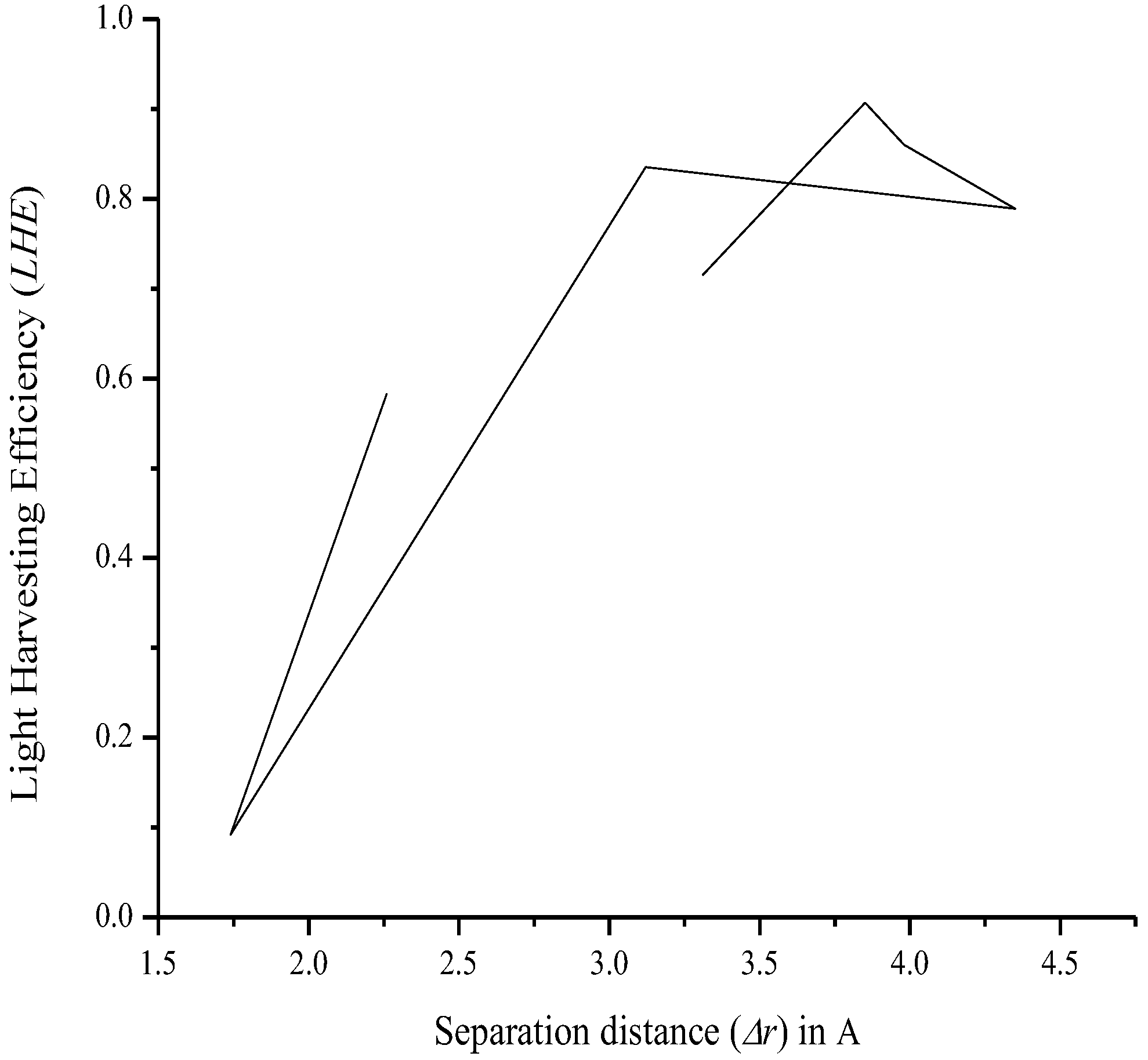 Energies 15 04913 g013 Energies 15 04913 g013
